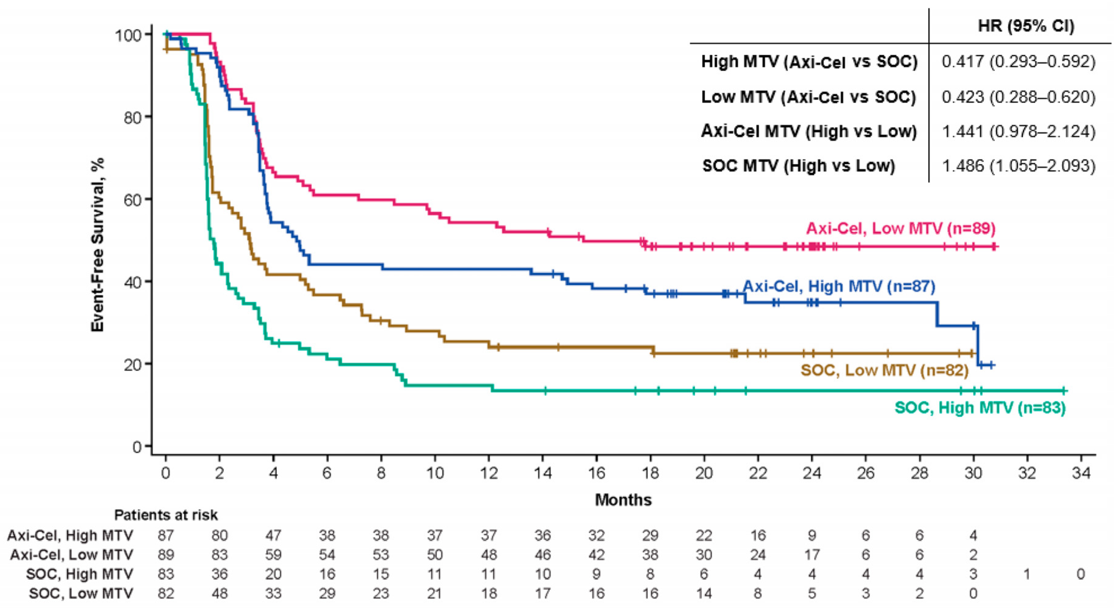 Curroncol 31 00223 g002