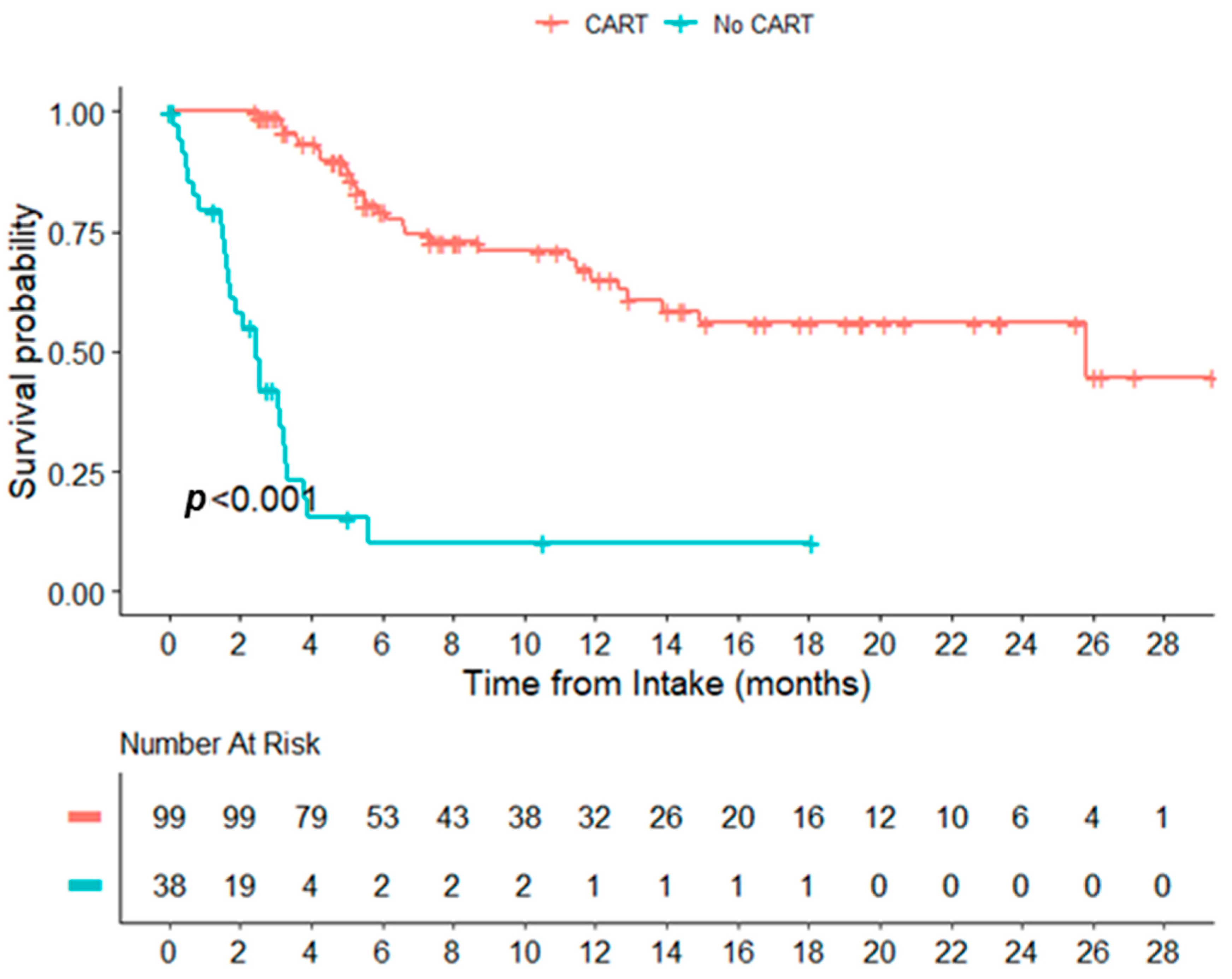 Curroncol 31 00223 g005