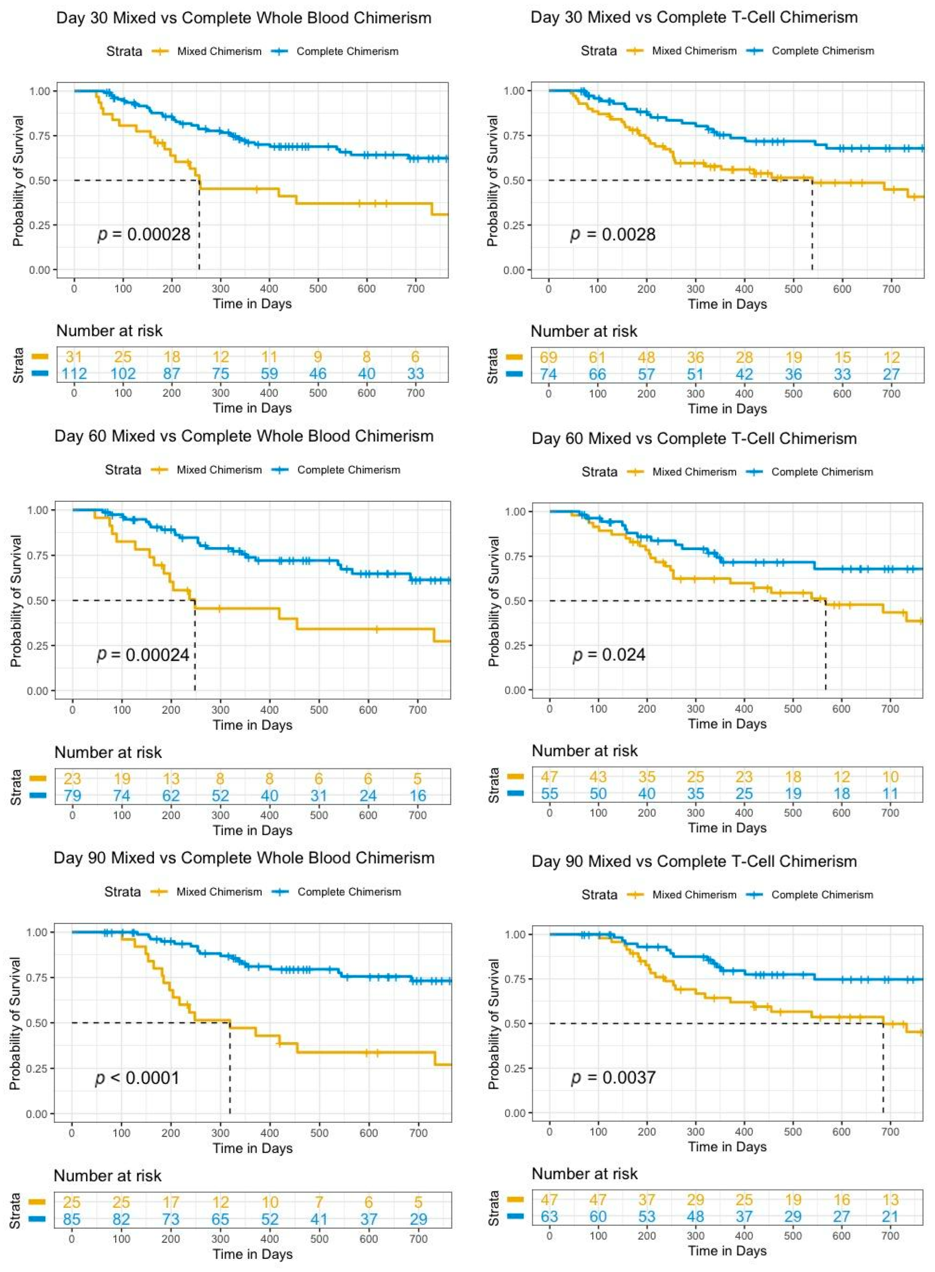 Curroncol 31 00223 g006