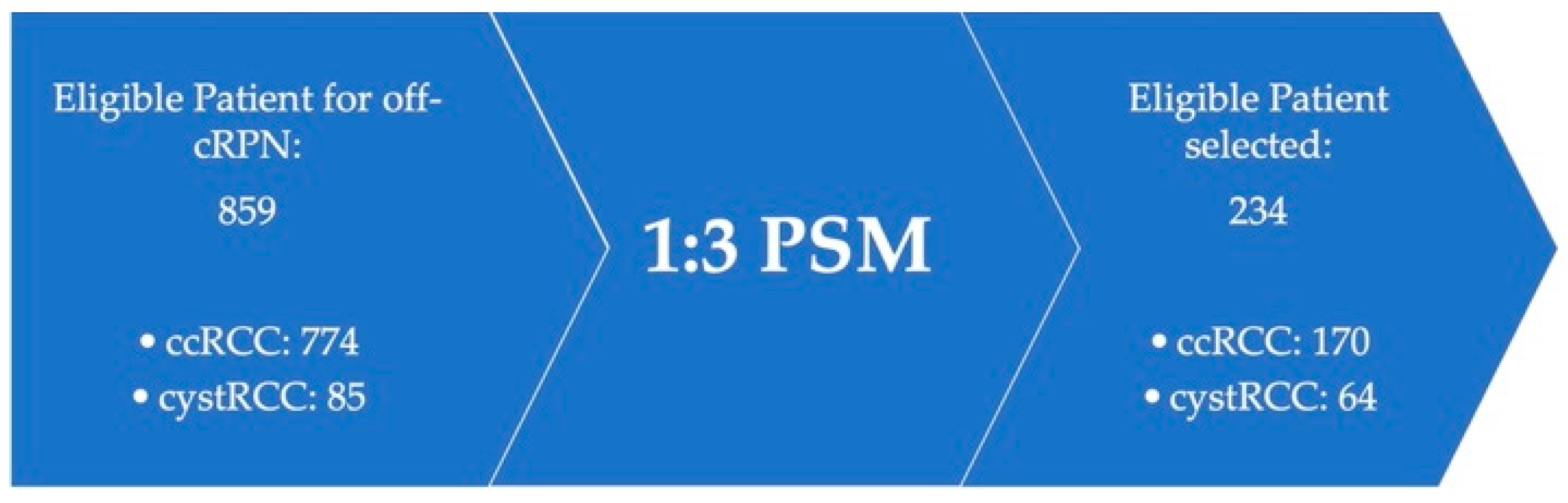 Curroncol 31 00227 g001