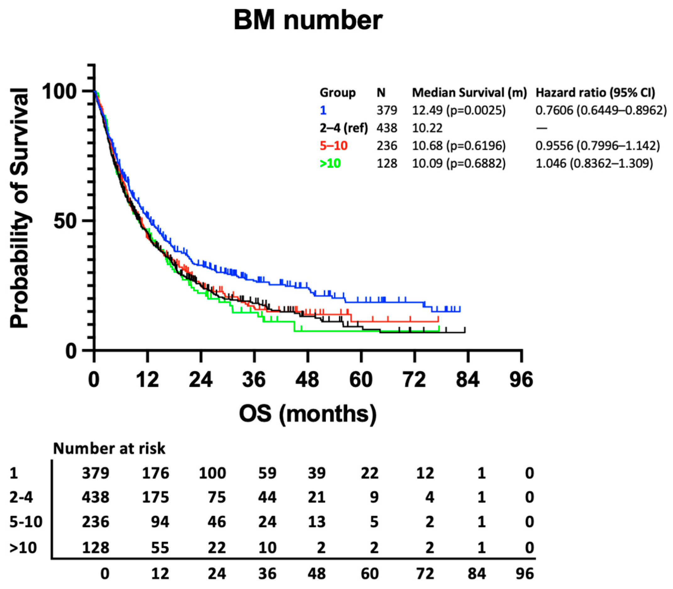 Curroncol 31 00228 g001