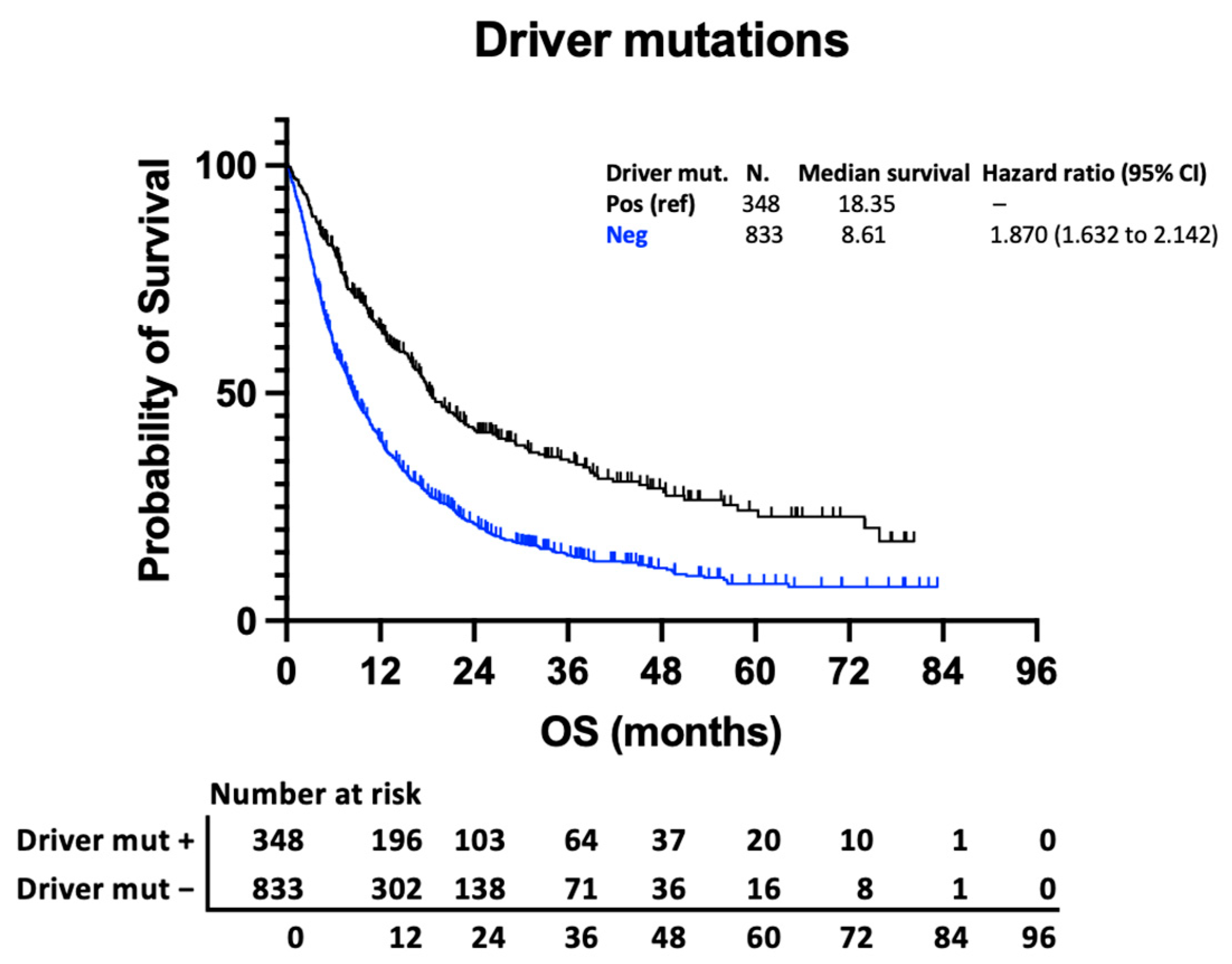 Curroncol 31 00228 g004