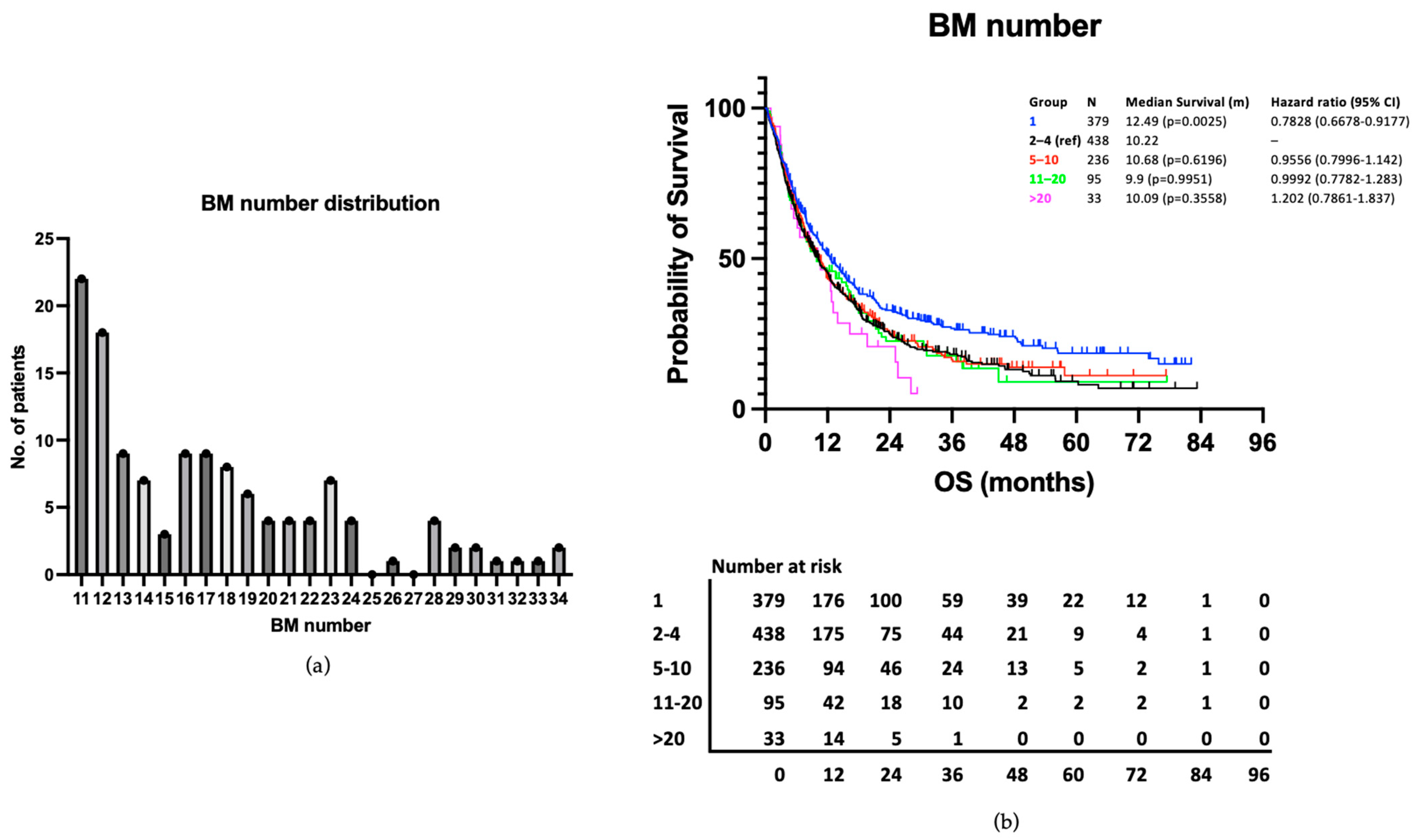 Curroncol 31 00228 g005