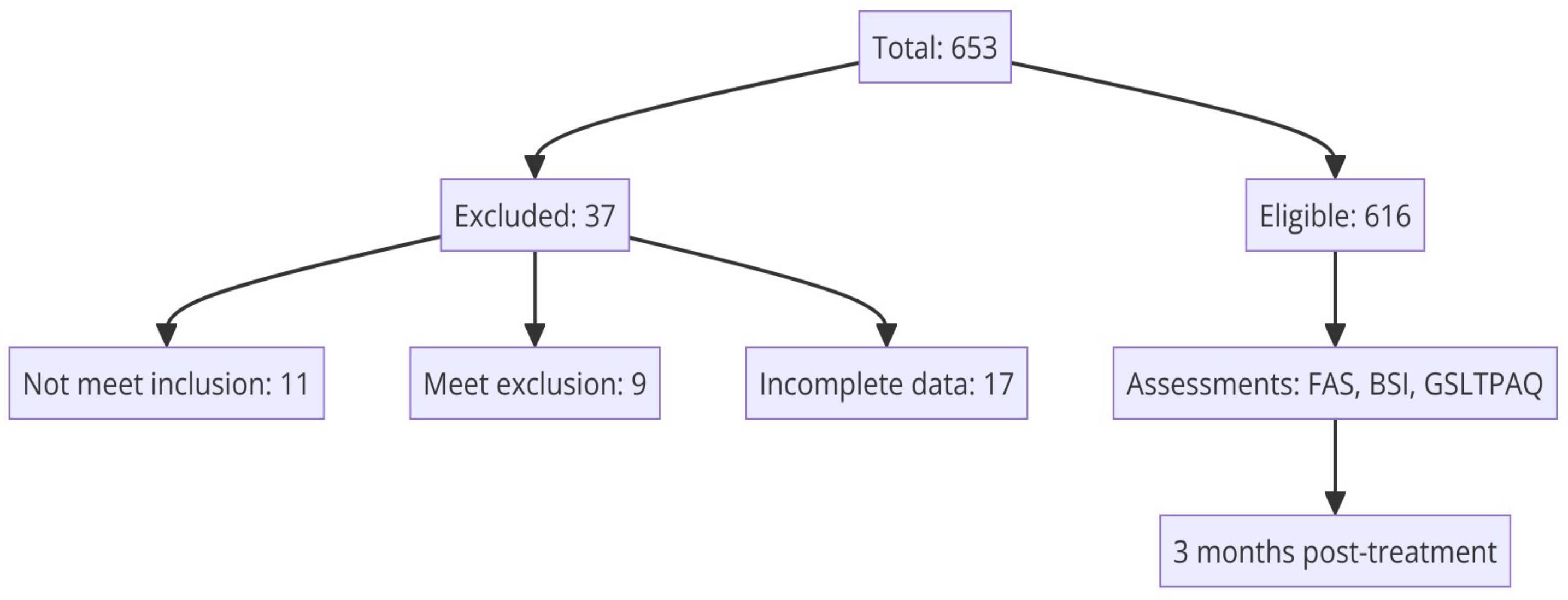 Curroncol 31 00229 g001