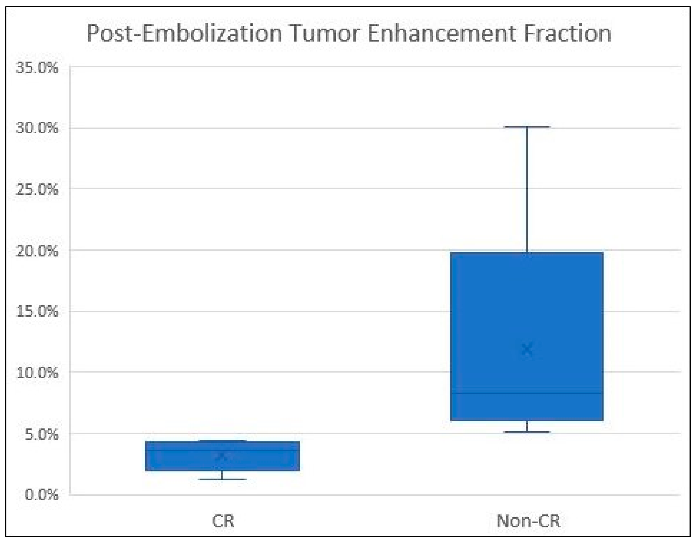 Curroncol 31 00231 g002