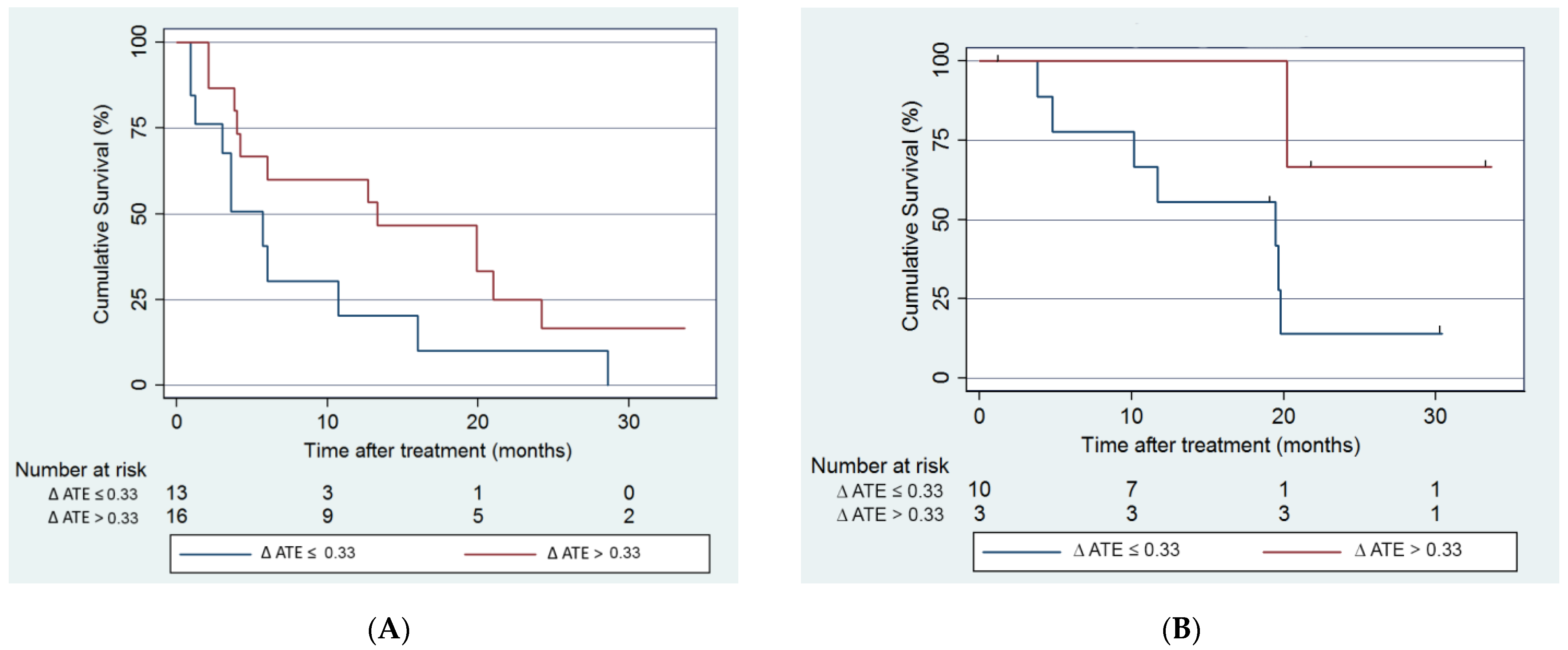 Curroncol 31 00231 g003