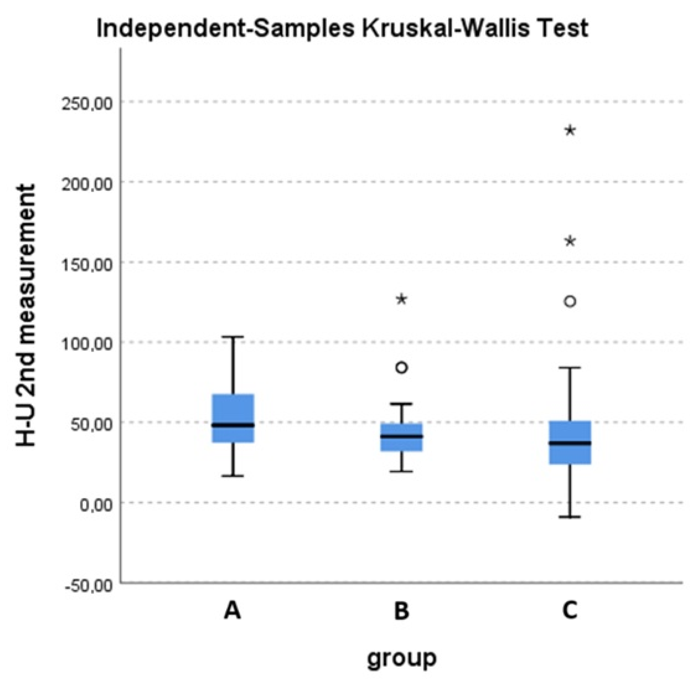 Curroncol 31 00233 g003 Curroncol 31 00233 g003