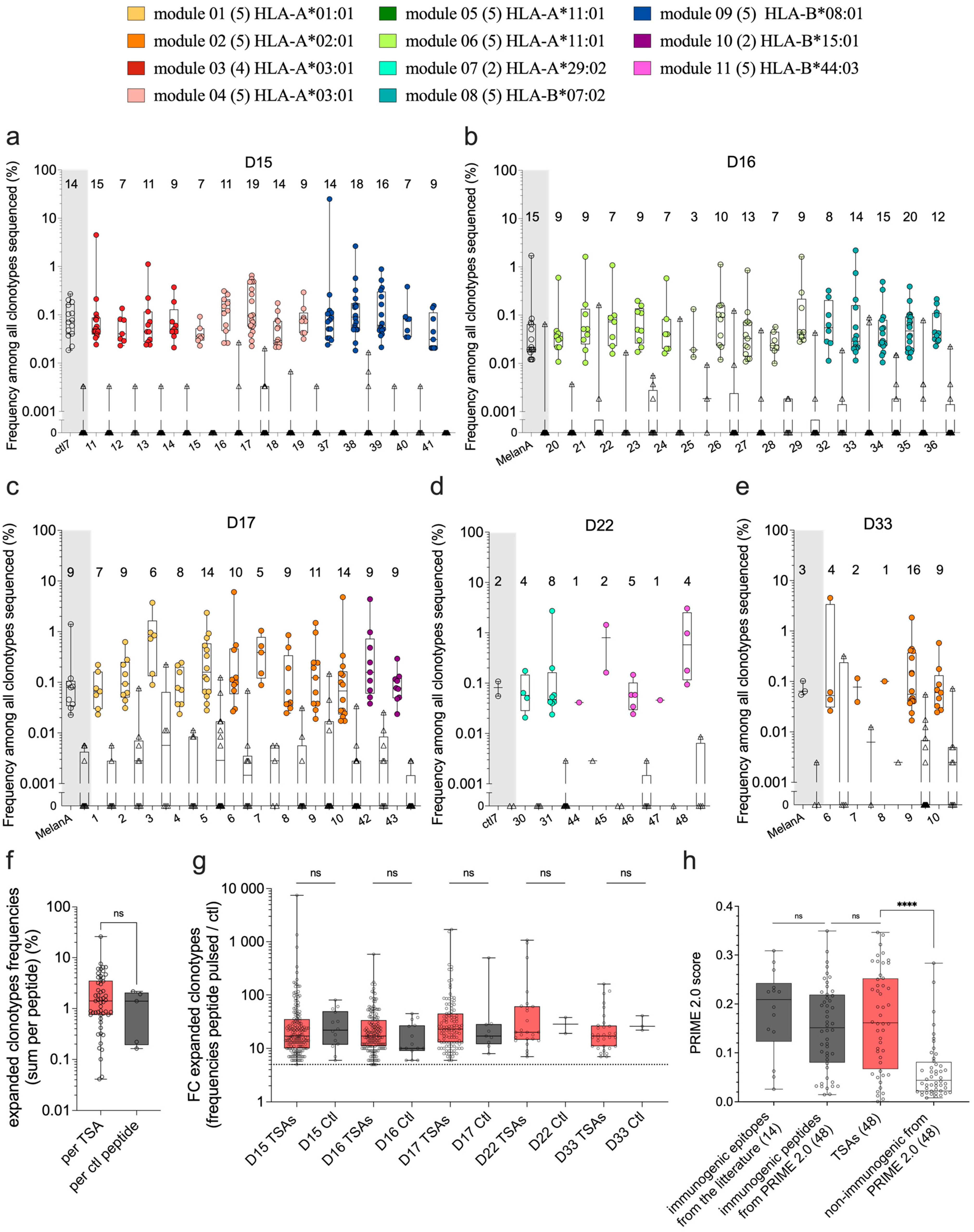 Curroncol 31 00236 g003