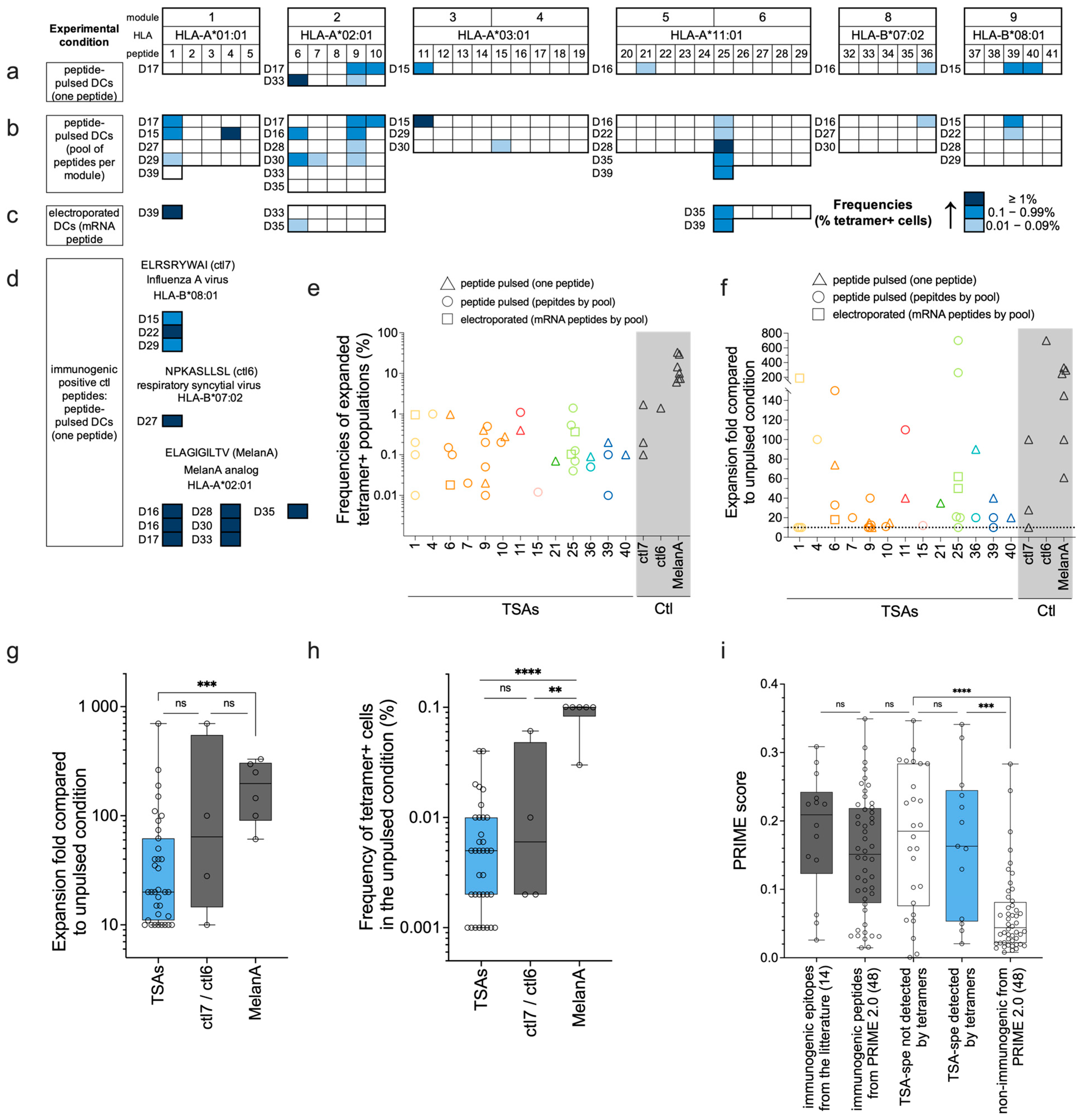 Curroncol 31 00236 g004