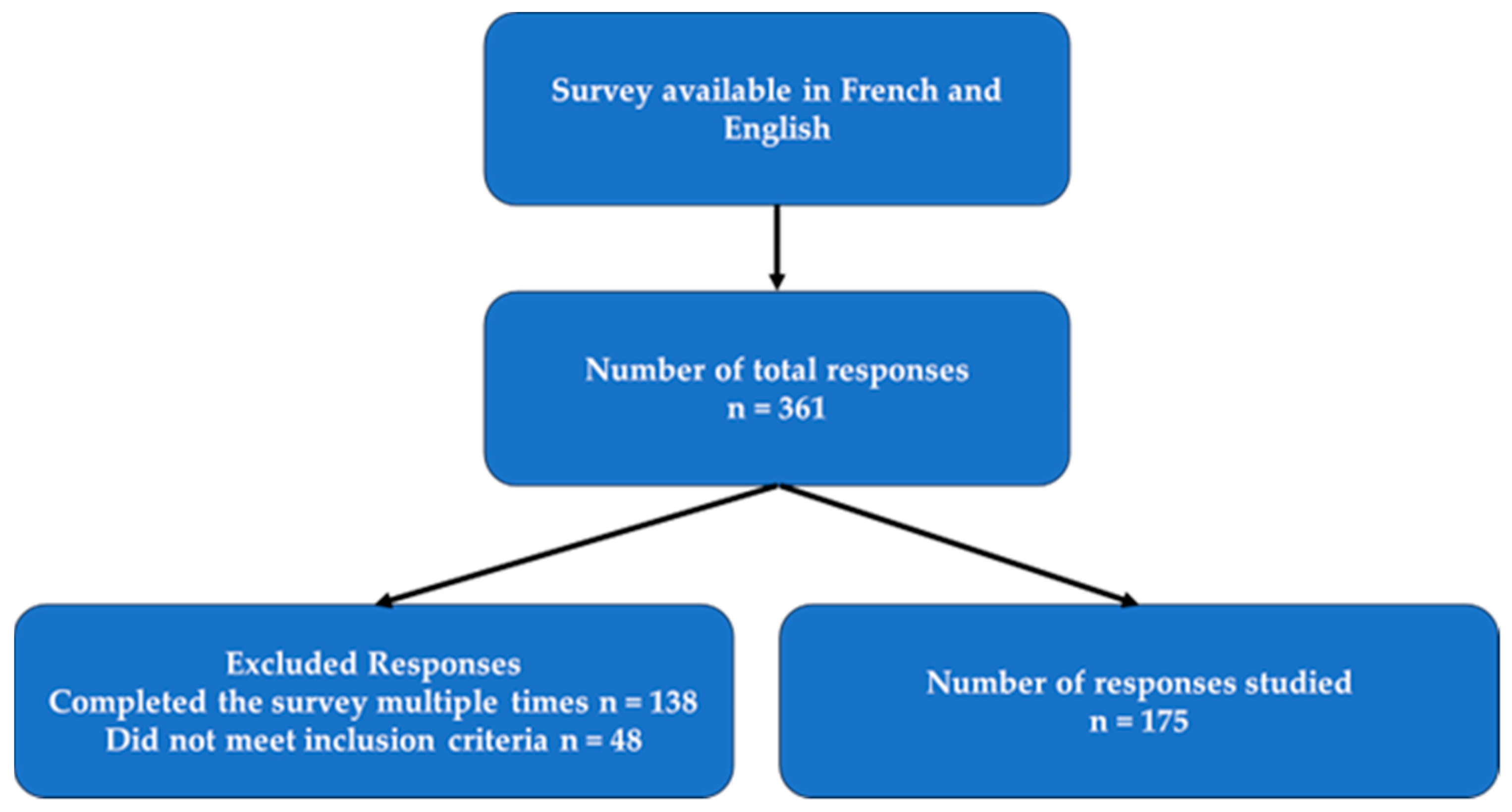 Curroncol 31 00237 g001