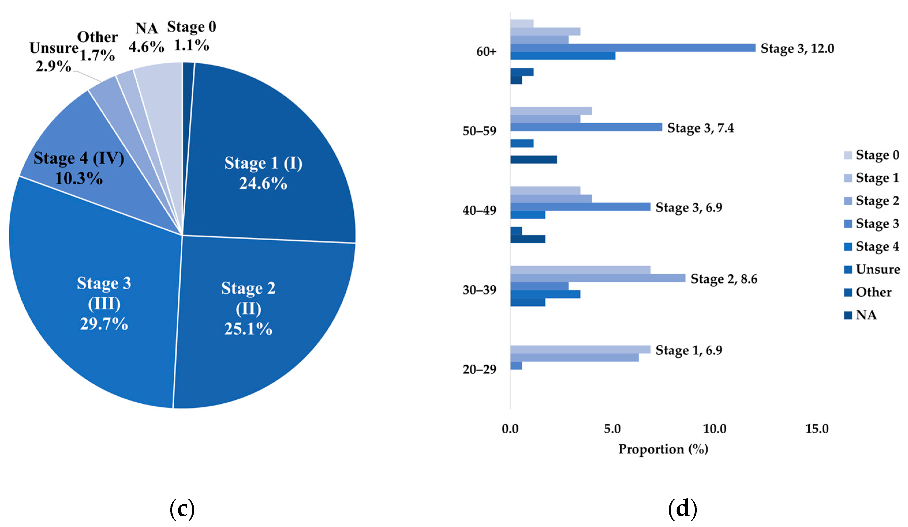 Curroncol 31 00237 g002b