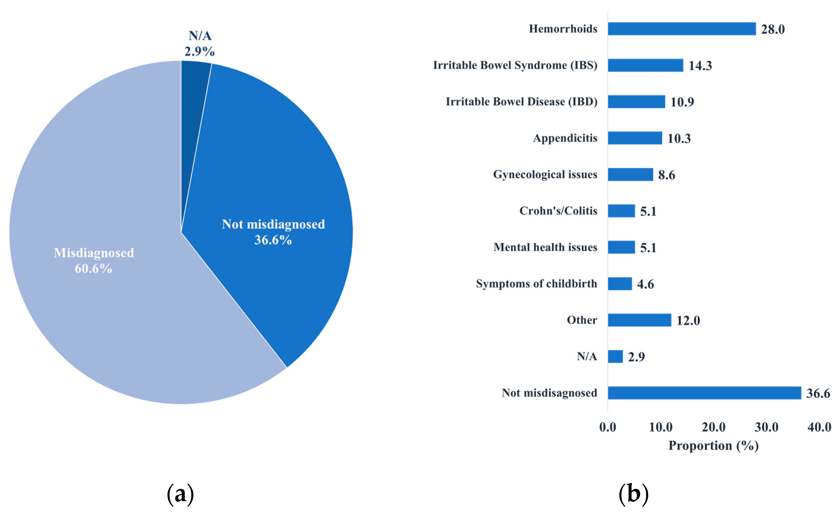 Curroncol 31 00237 g004a