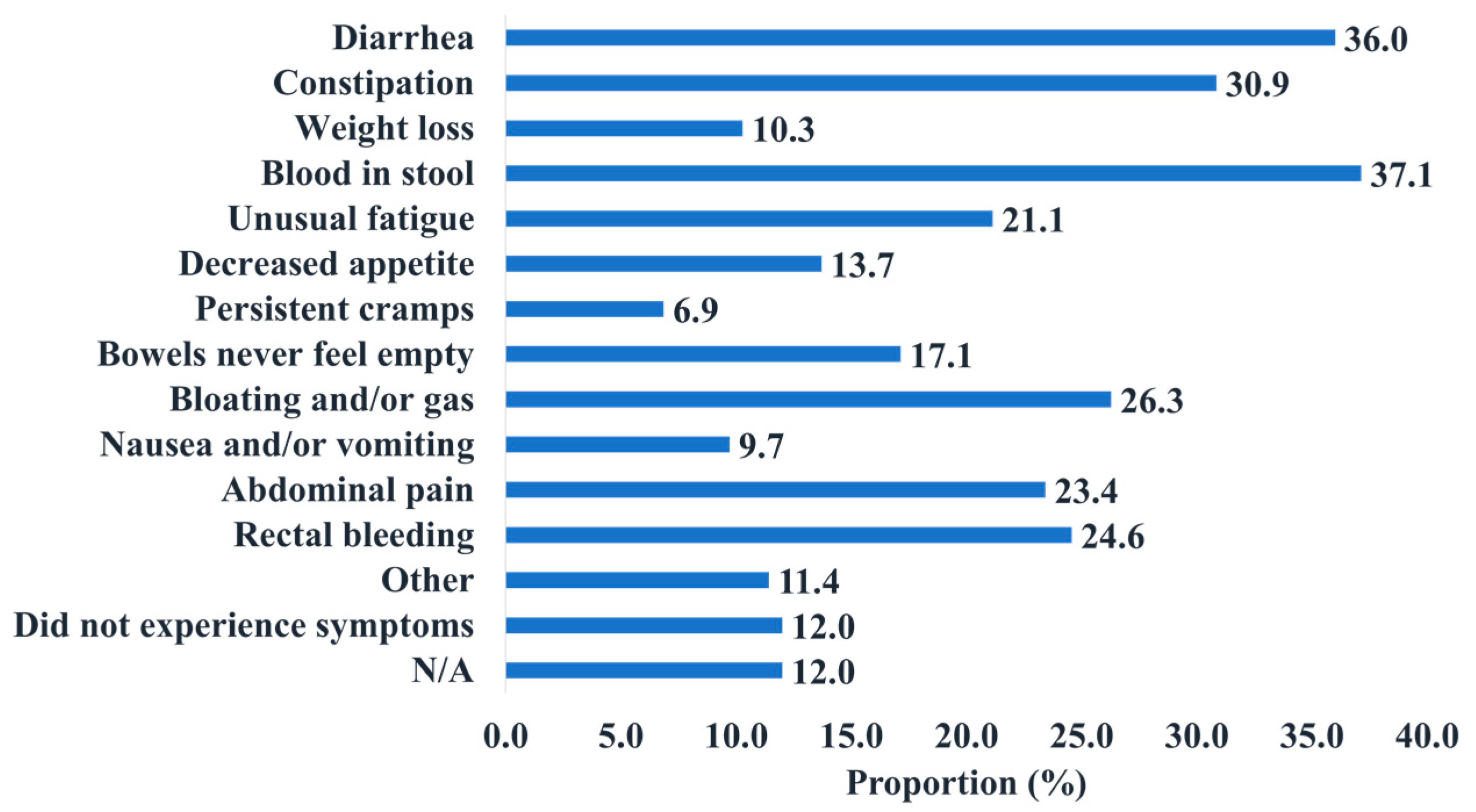 Curroncol 31 00237 g005