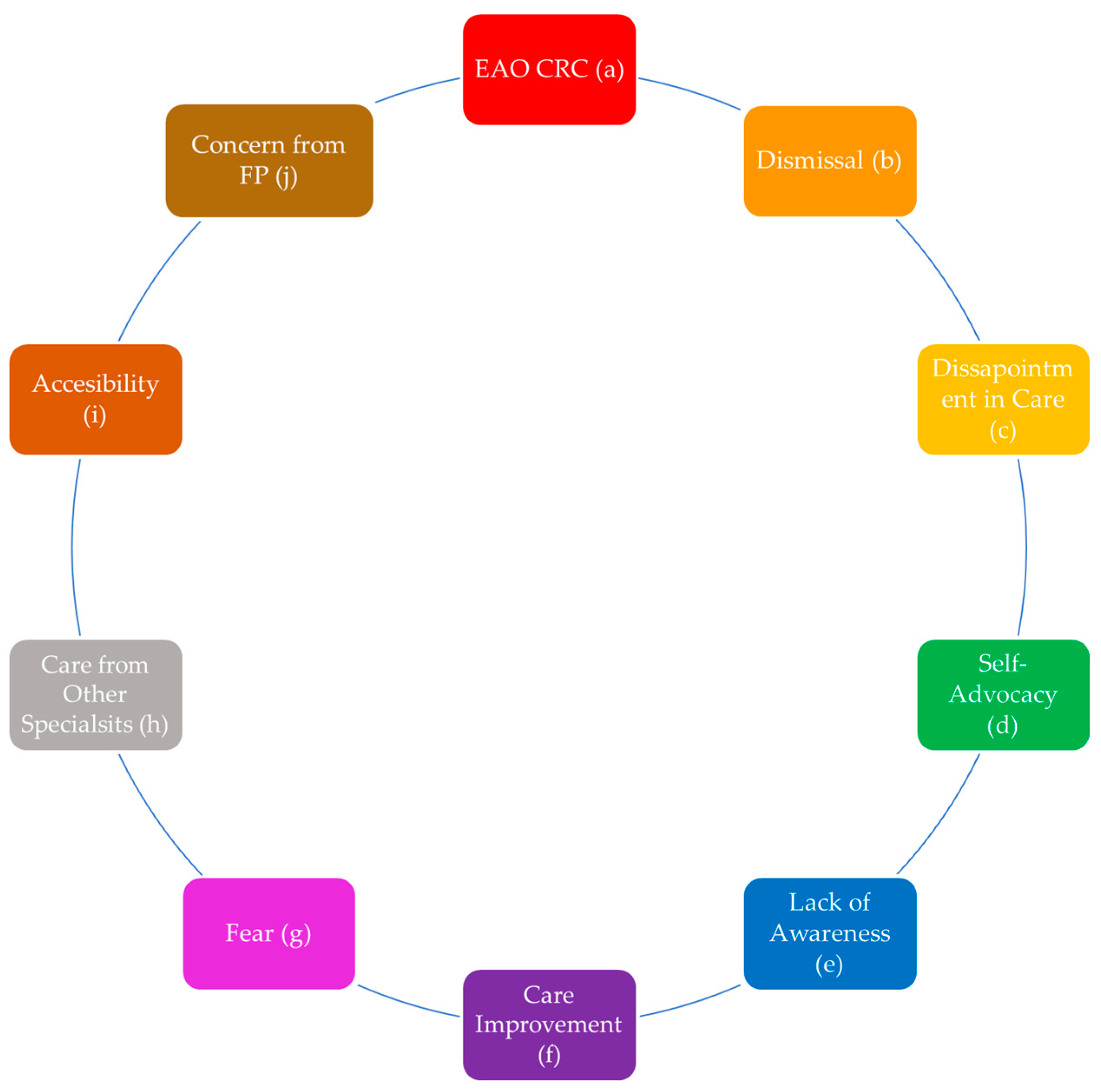 Curroncol 31 00237 g006