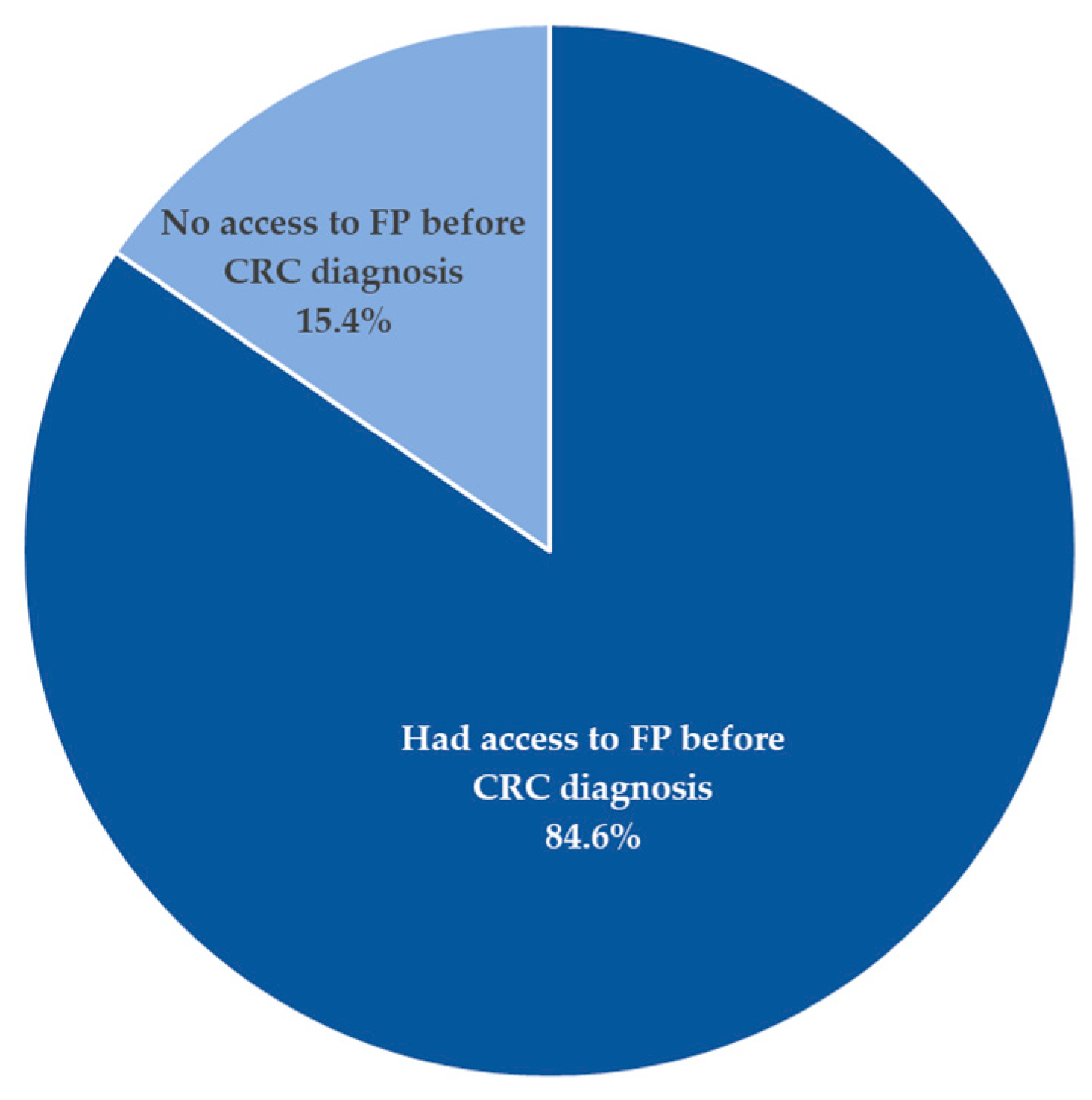 Curroncol 31 00237 g0a1