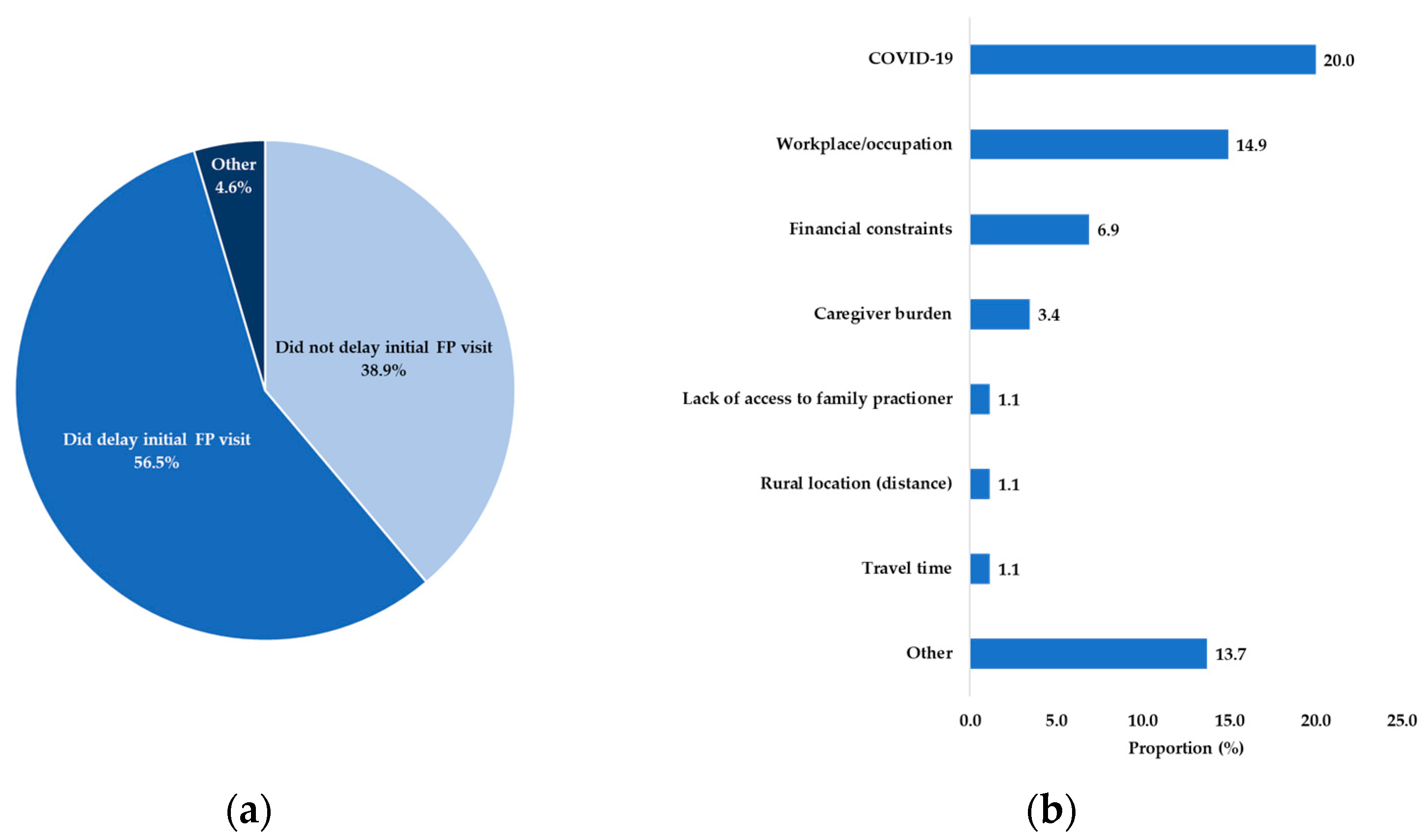 Curroncol 31 00237 g0a2