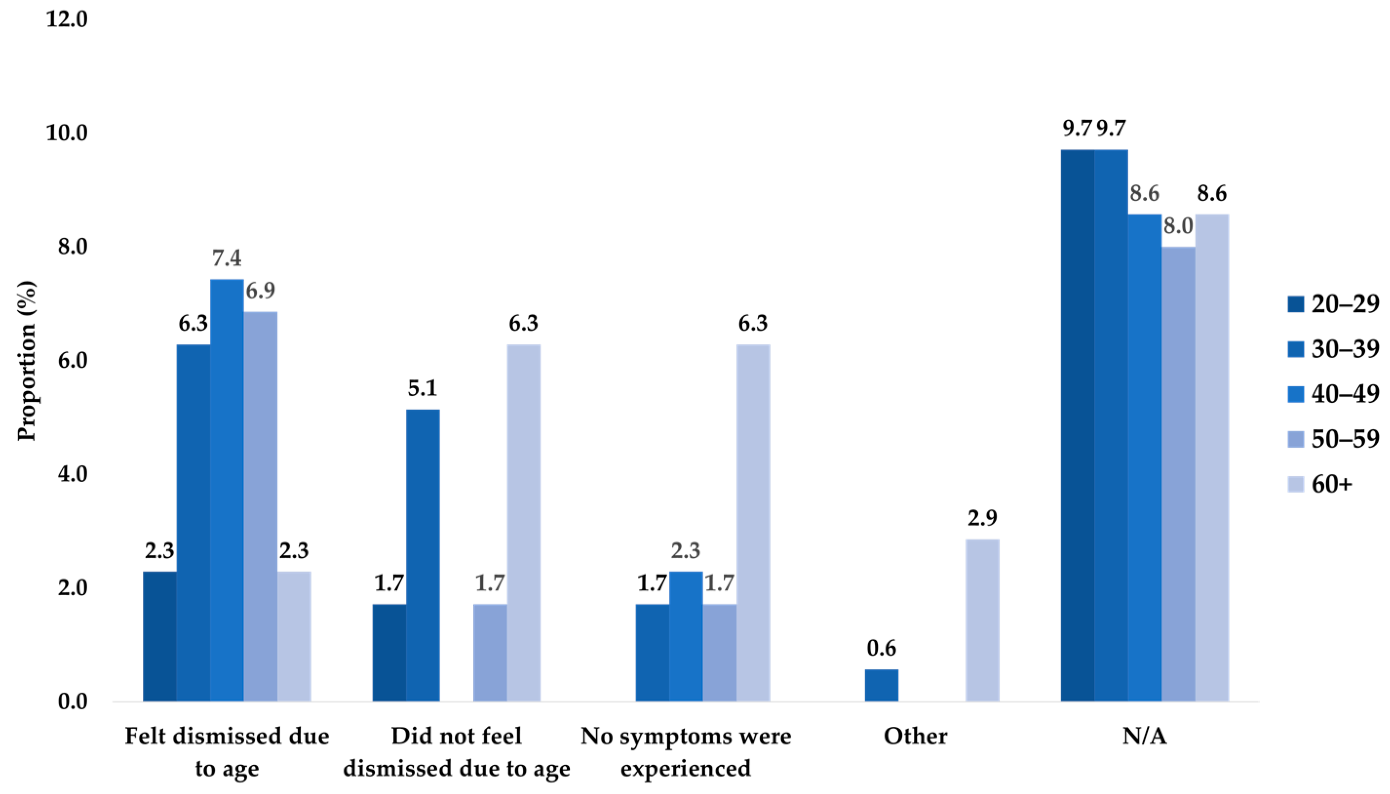 Curroncol 31 00237 g0a4