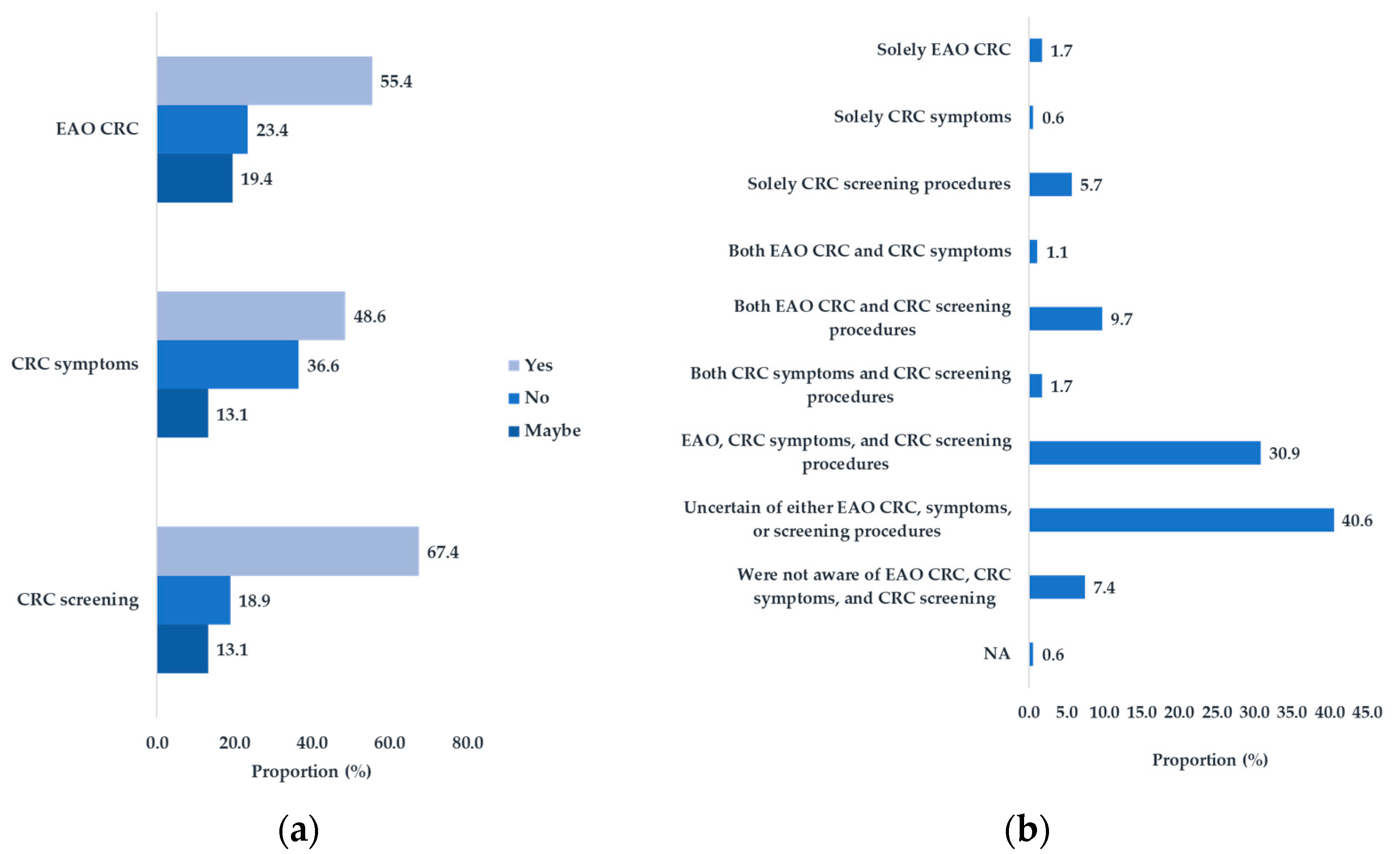 Curroncol 31 00237 g0a6