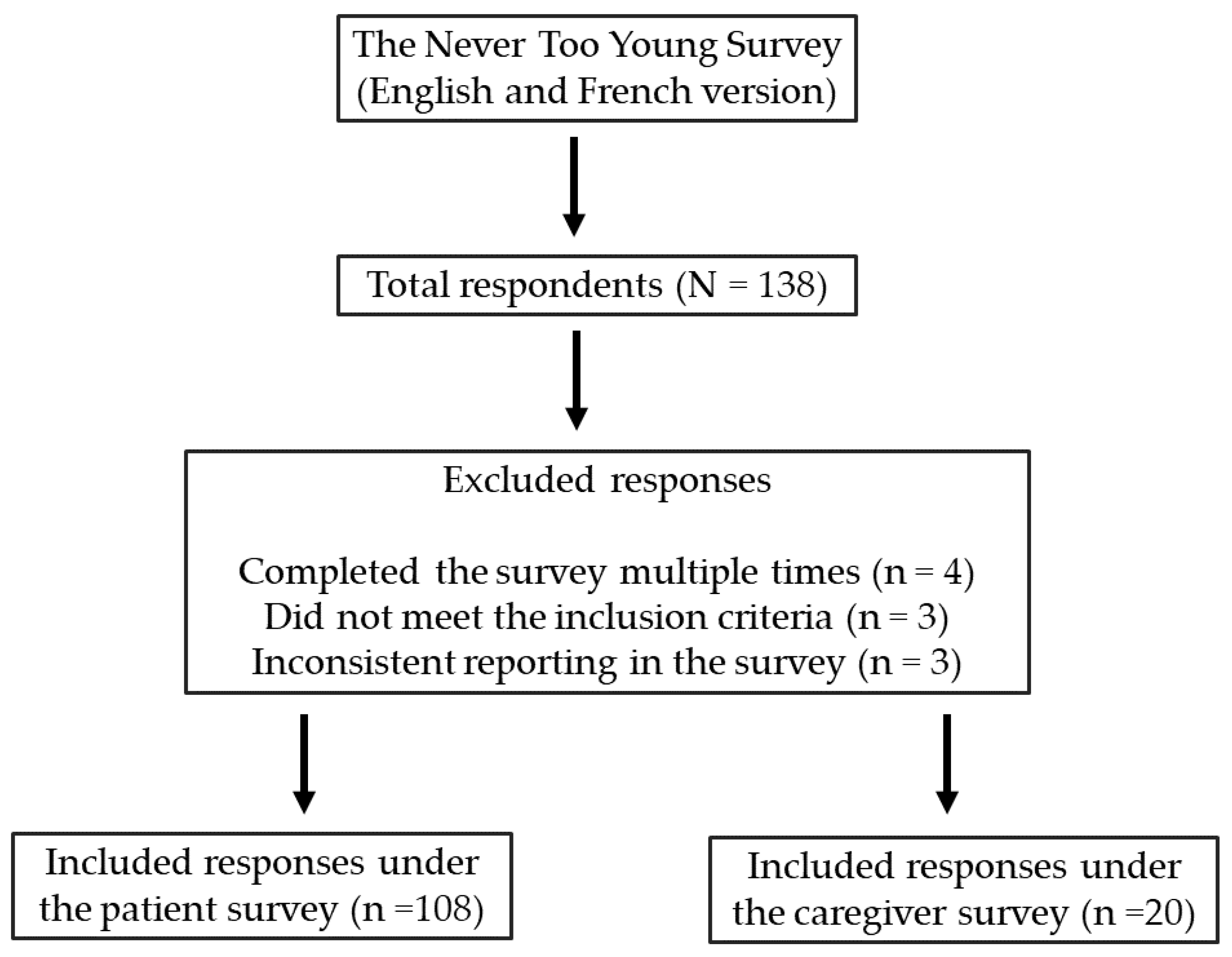 Curroncol 31 00238 g001