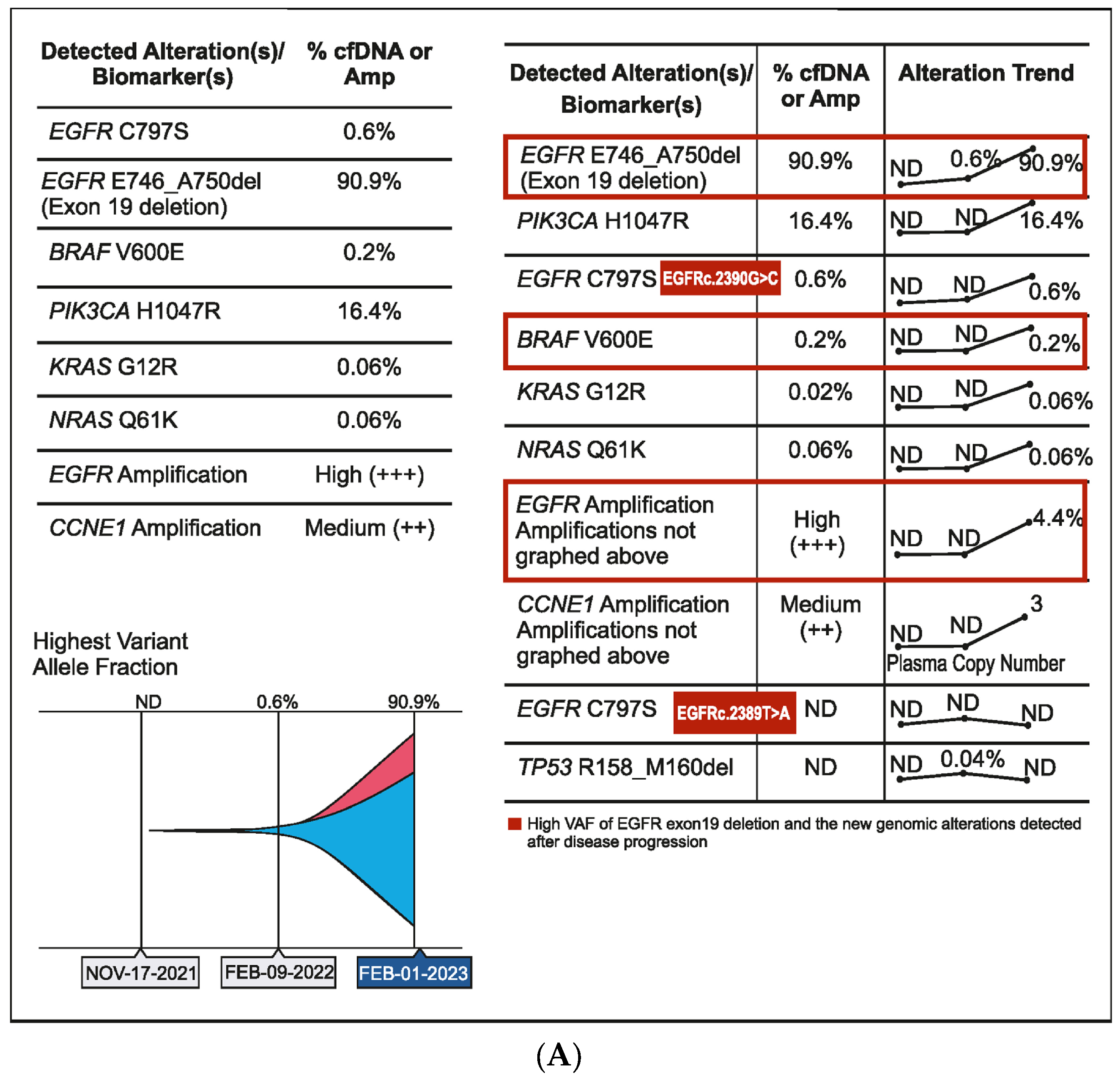 Curroncol 31 00239 g004a