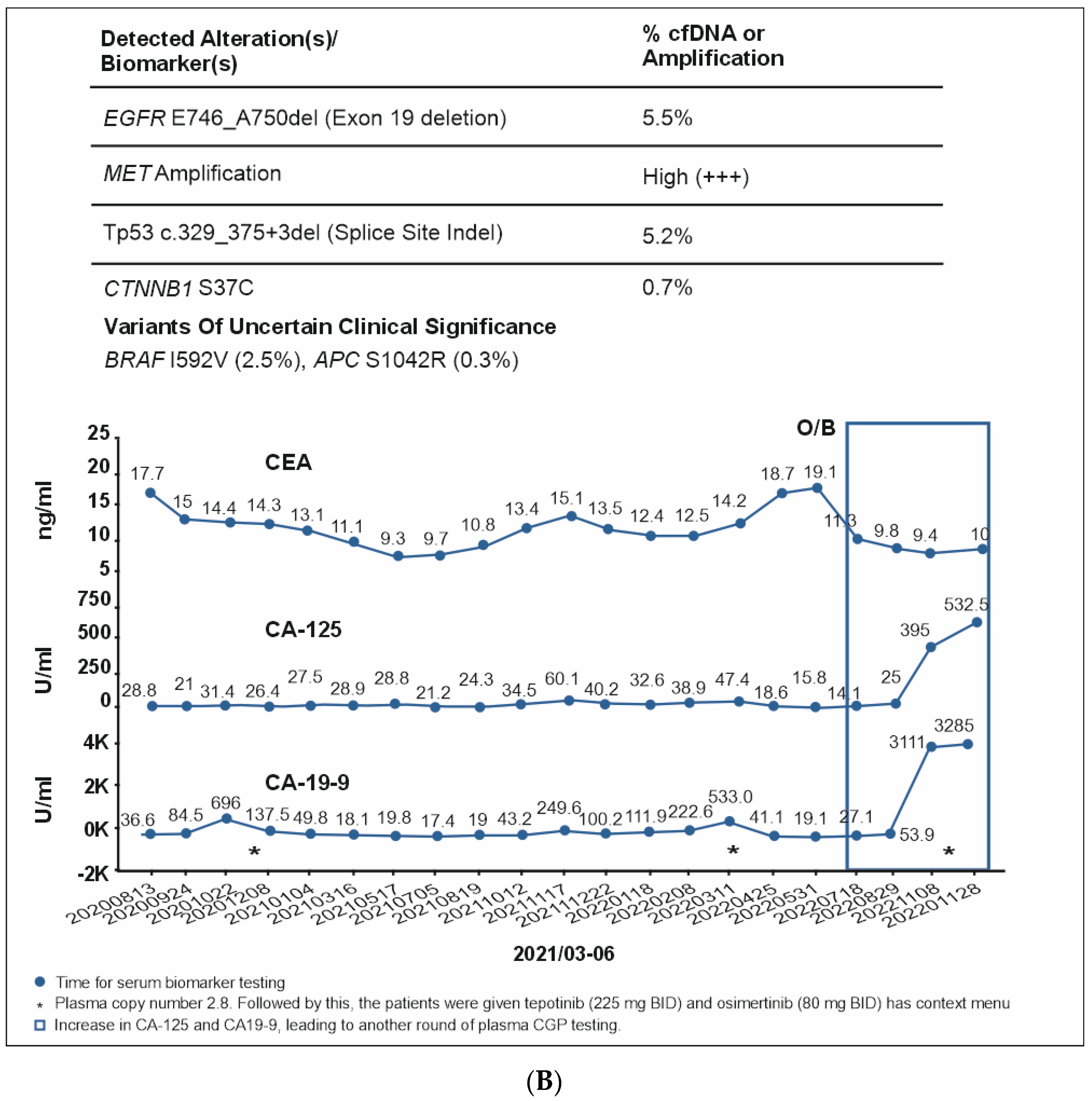 Curroncol 31 00239 g006b
