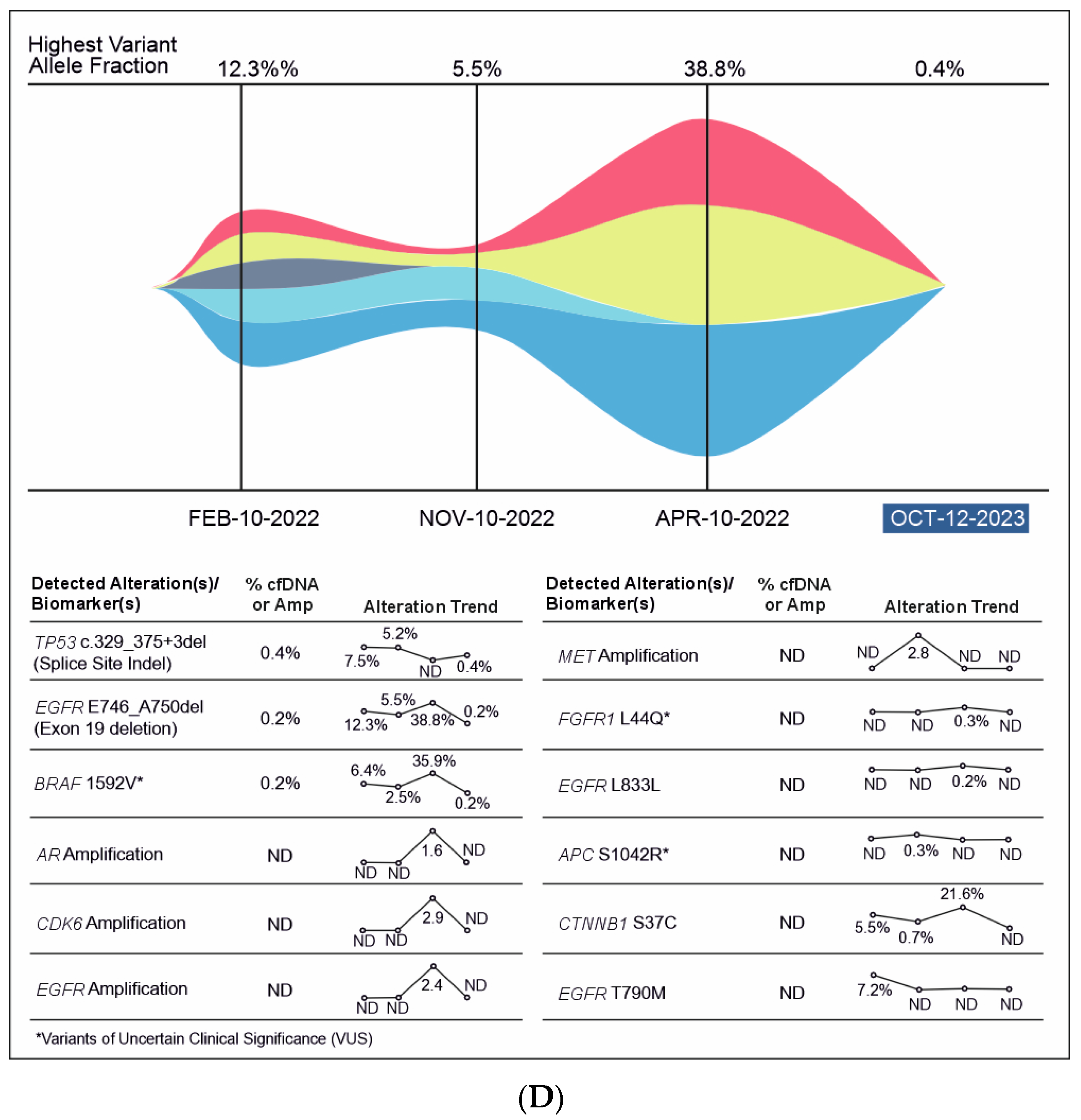 Curroncol 31 00239 g006d