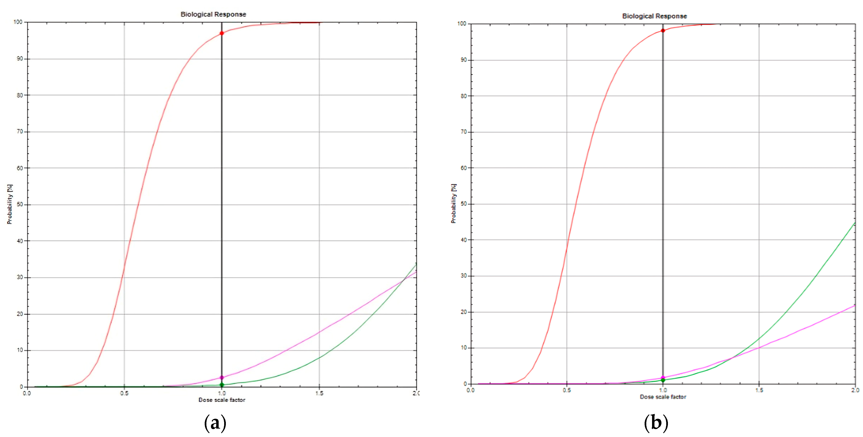 Curroncol 31 00241 g002