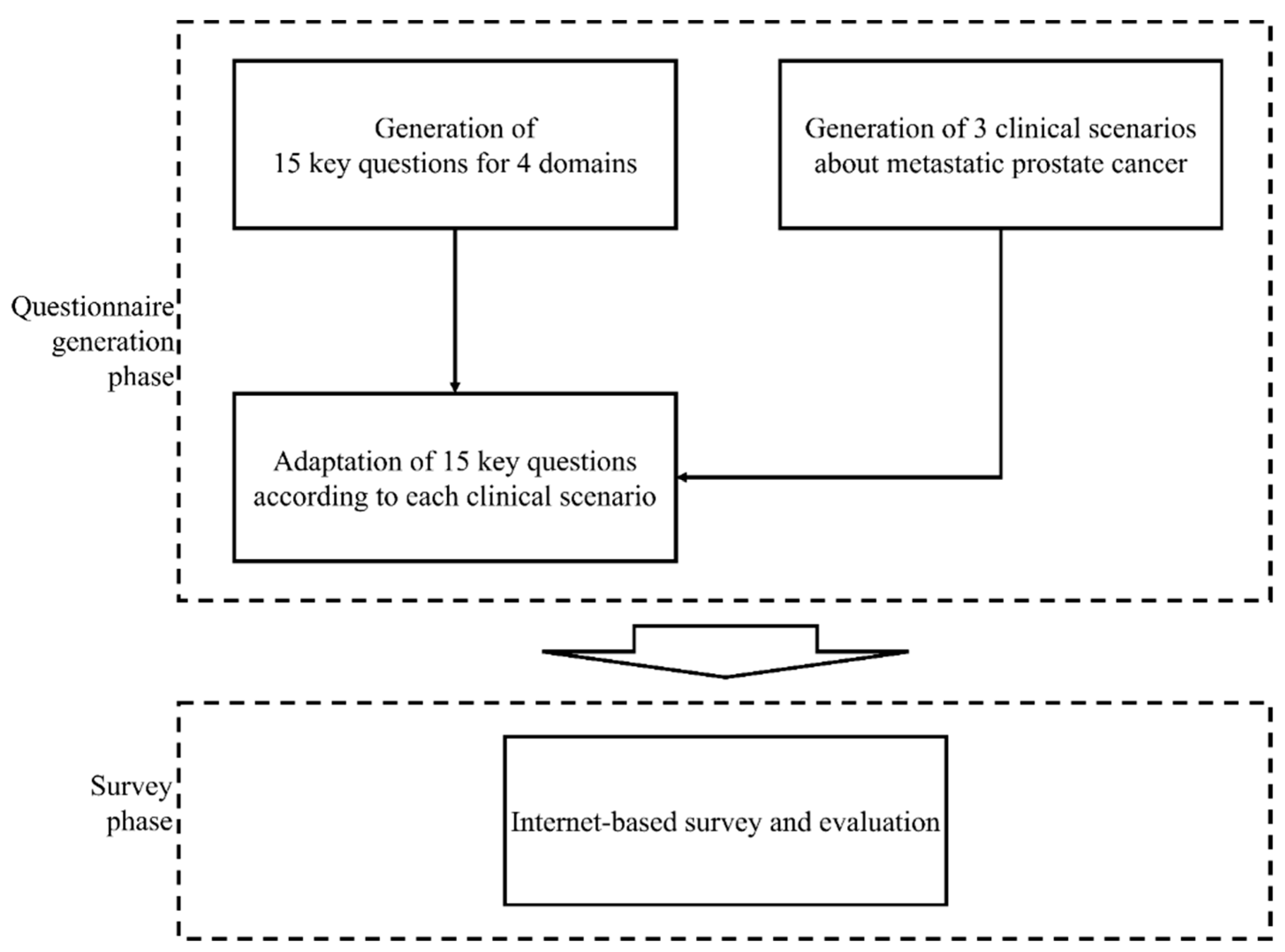 Curroncol 31 00245 g001