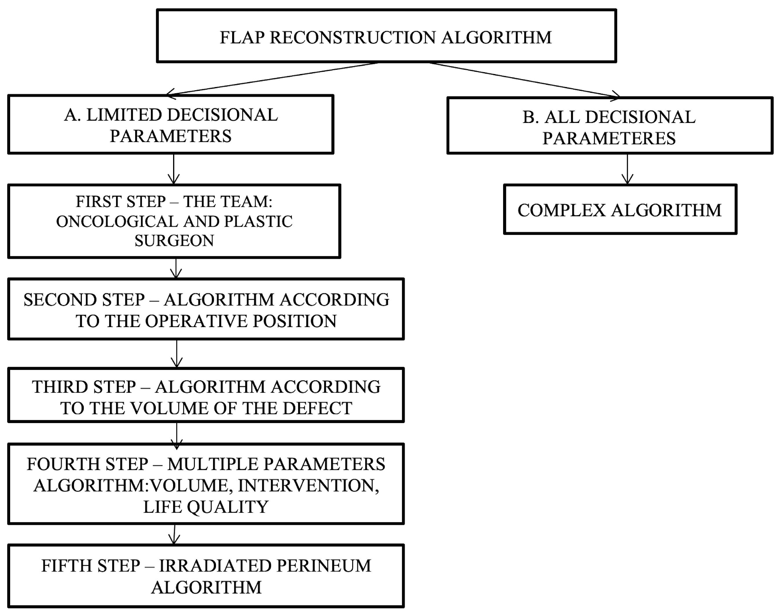 Curroncol 31 00247 g005