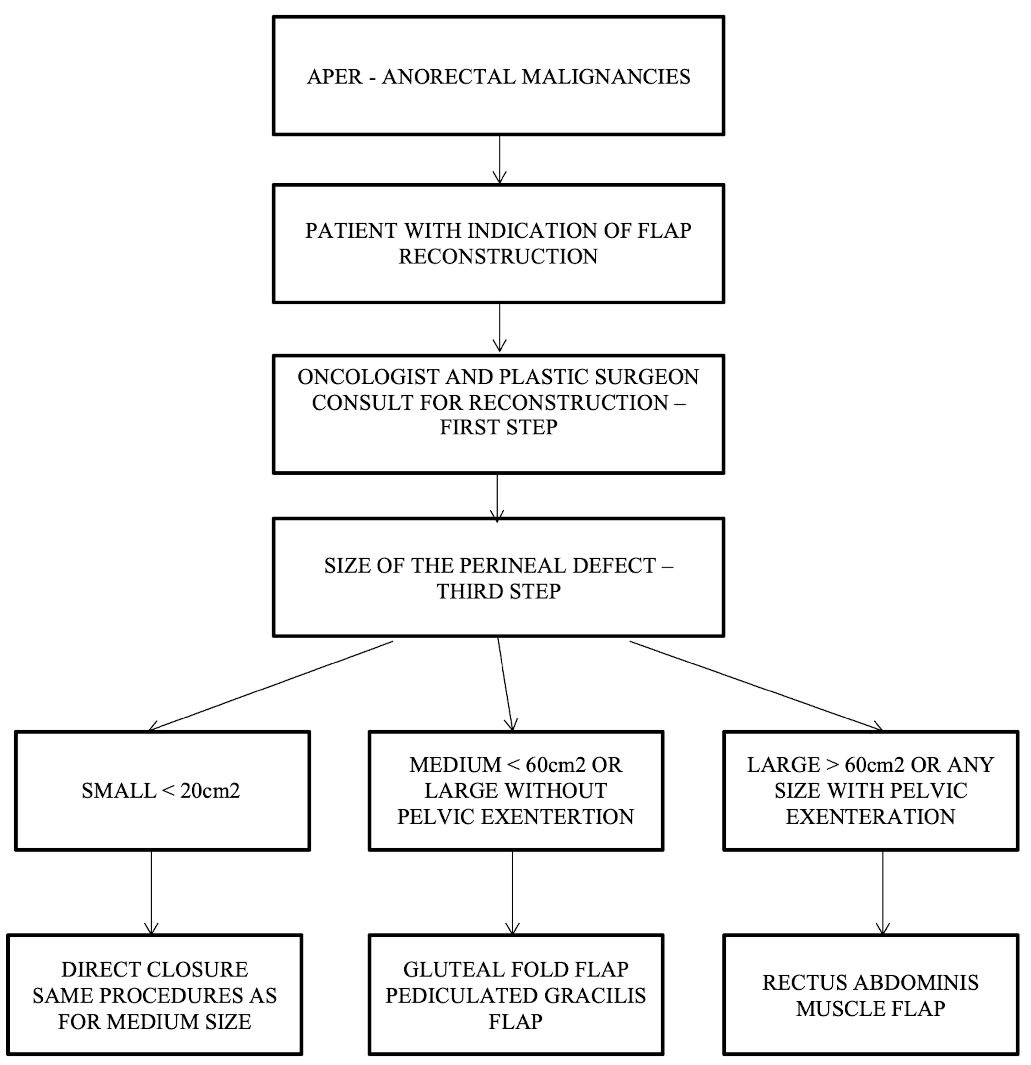 Curroncol 31 00247 g007