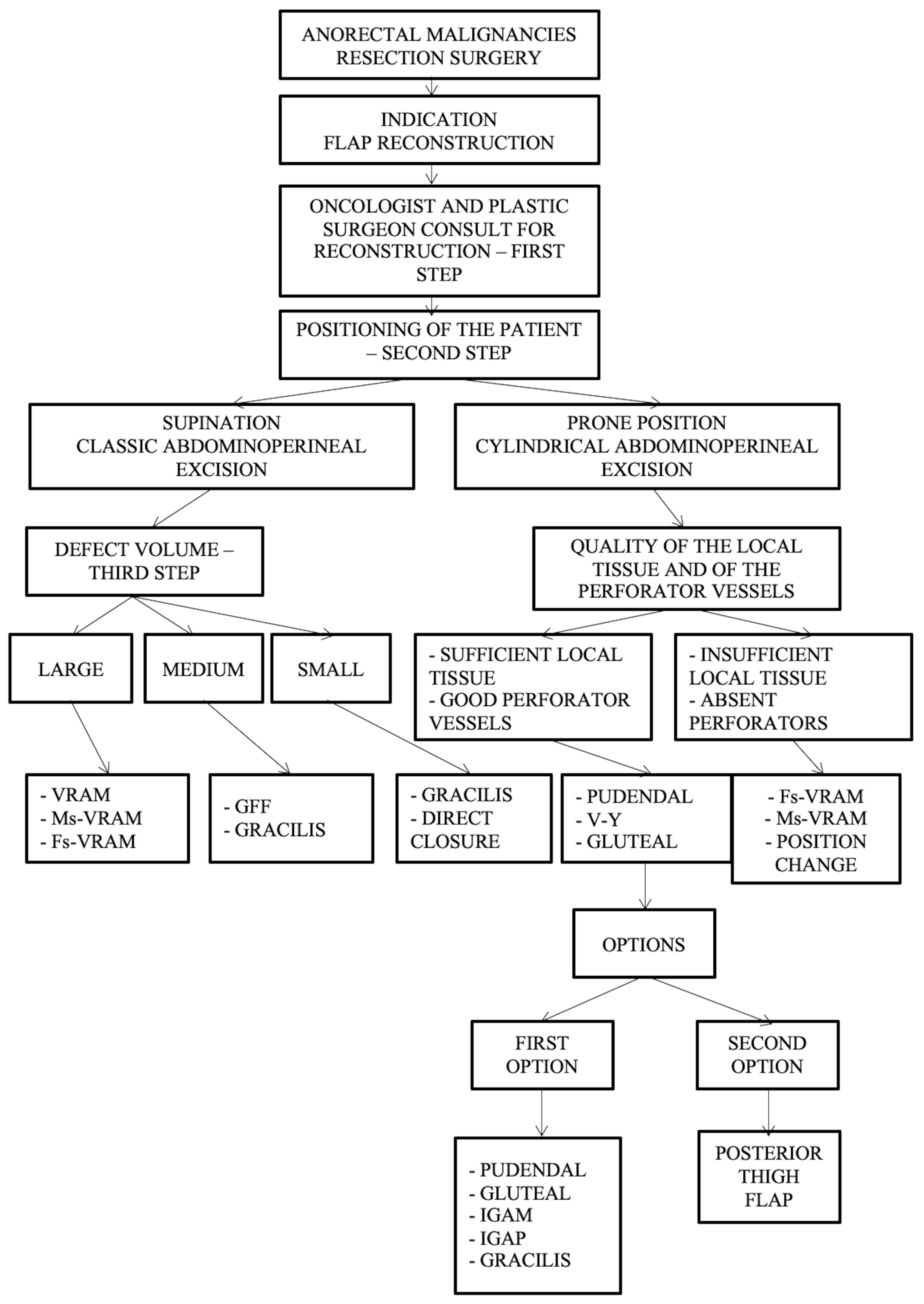 Curroncol 31 00247 g008