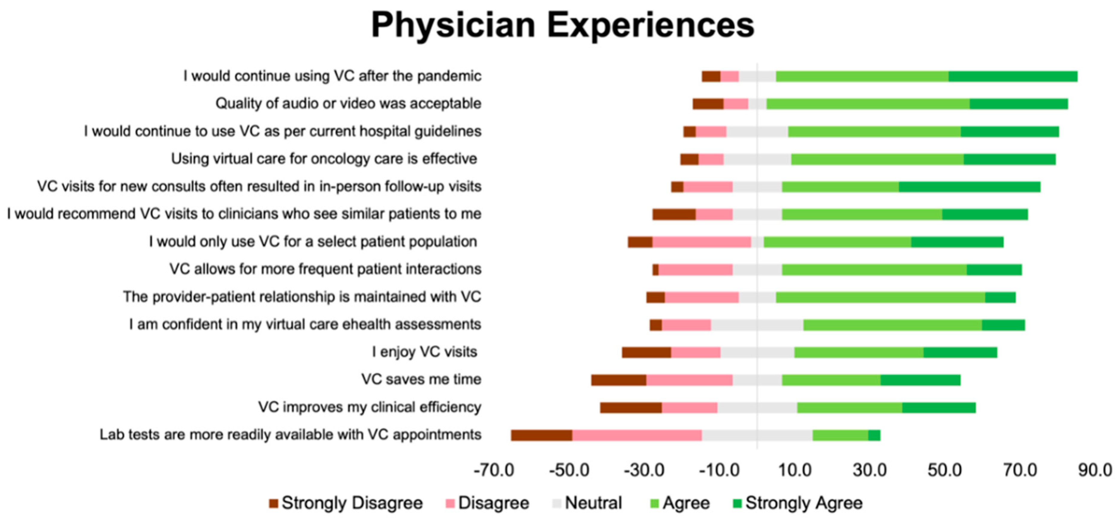 Curroncol 31 00248 g002