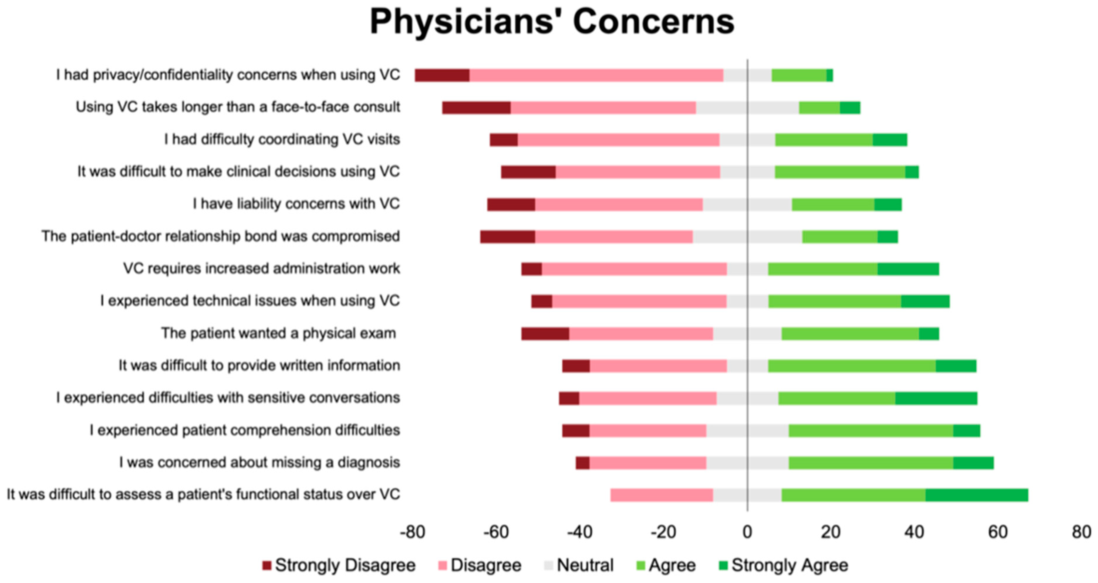 Curroncol 31 00248 g003
