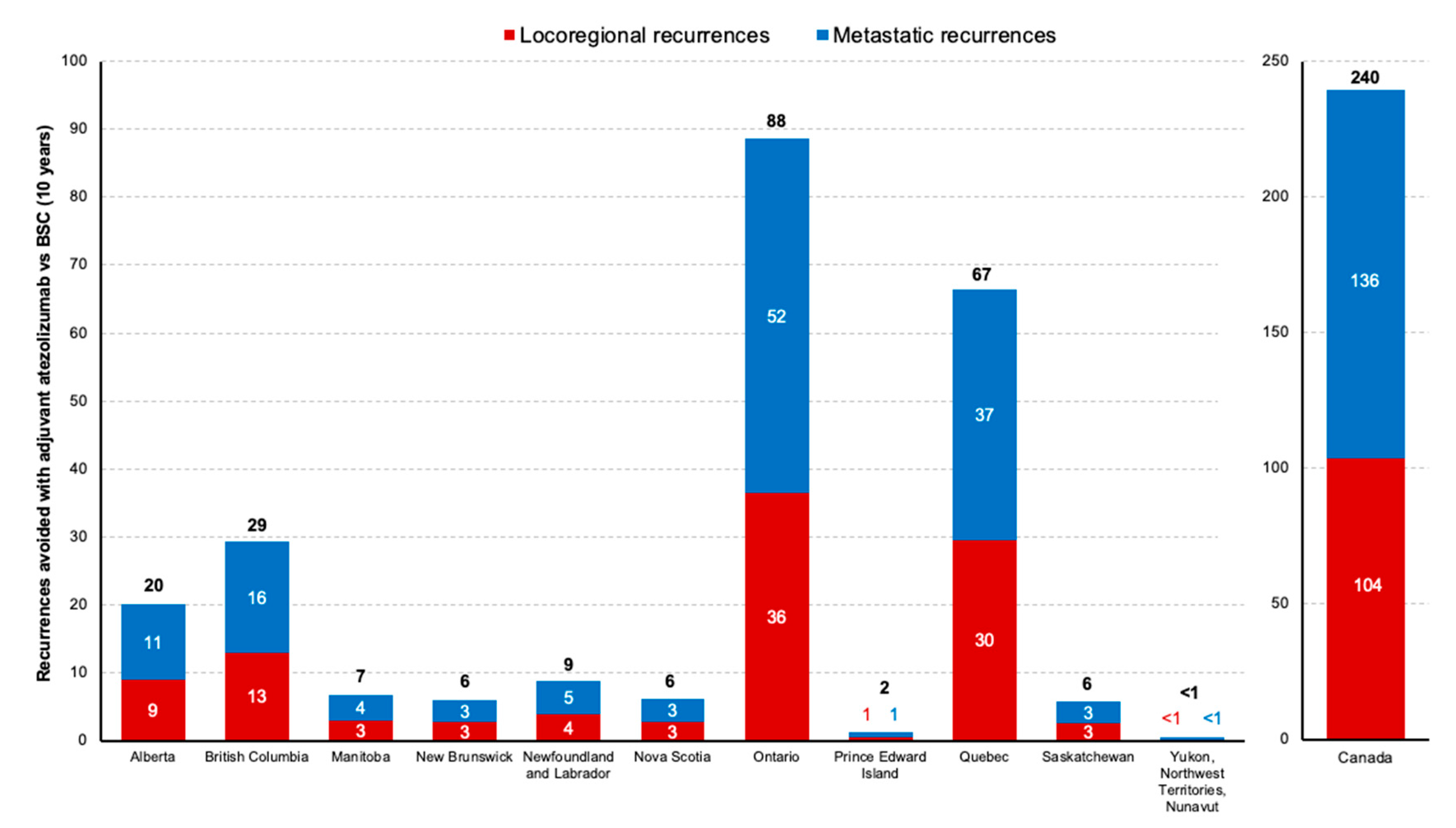 Curroncol 31 00251 g002