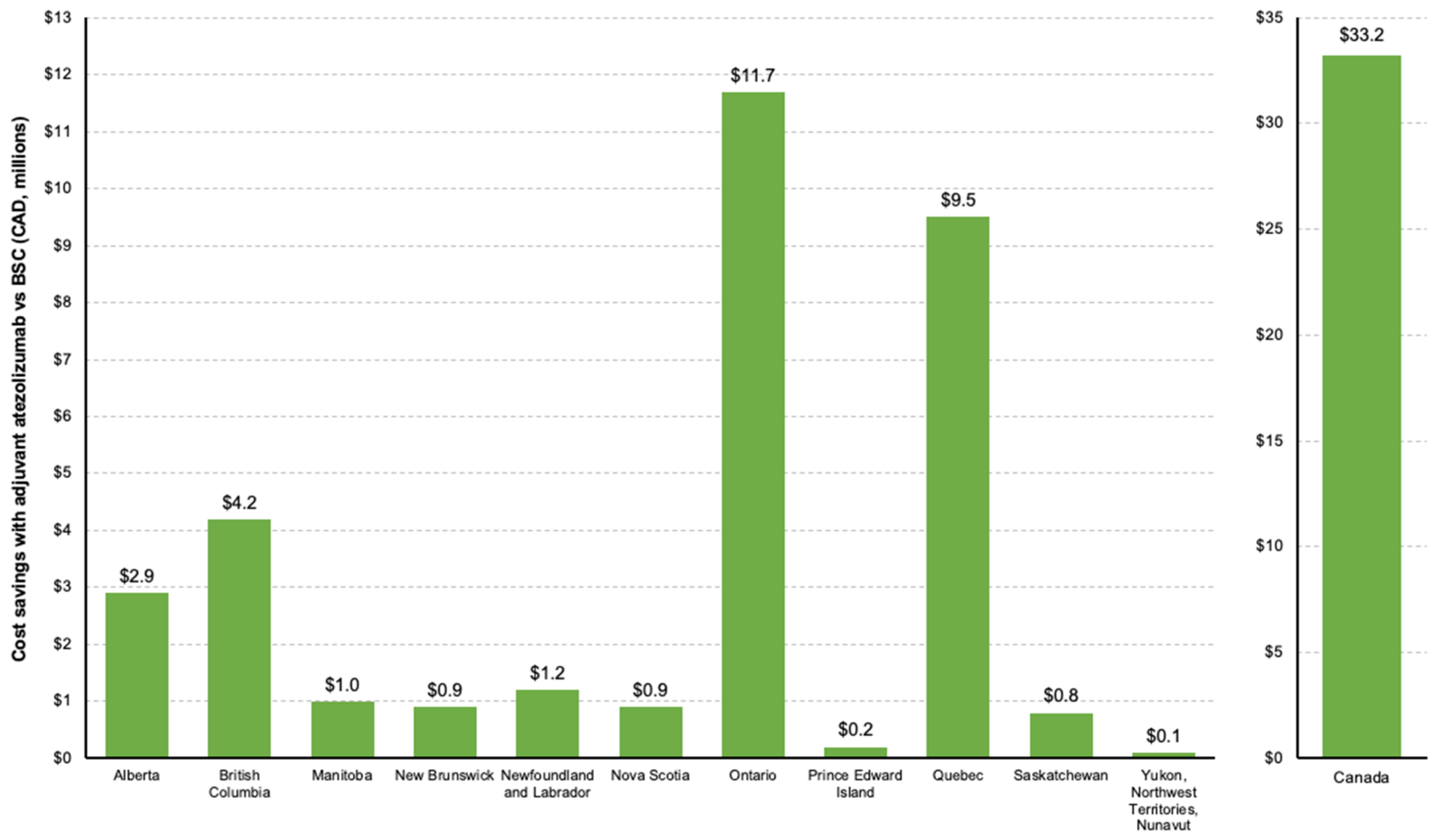 Curroncol 31 00251 g003