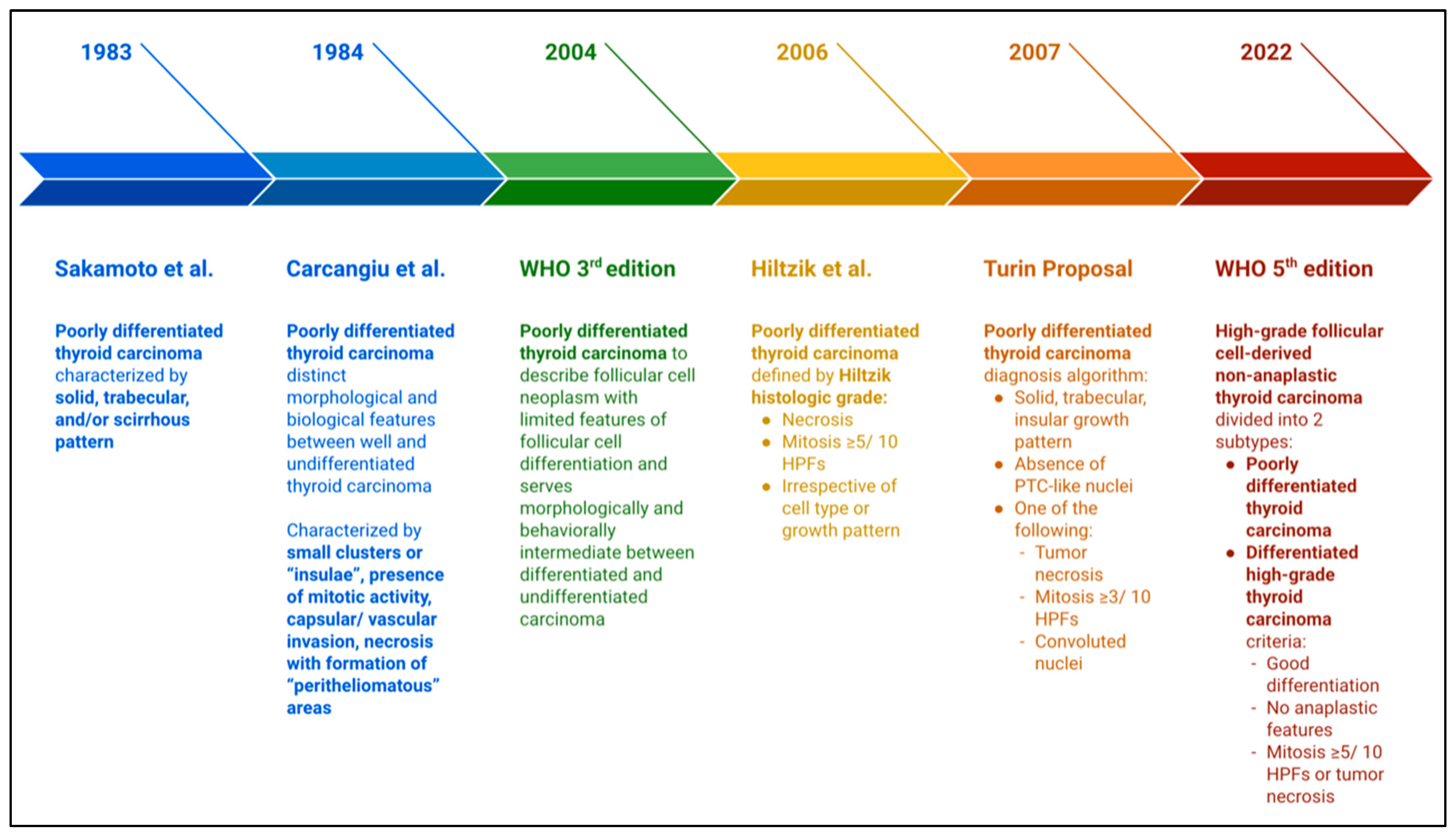 Curroncol 31 00252 g001