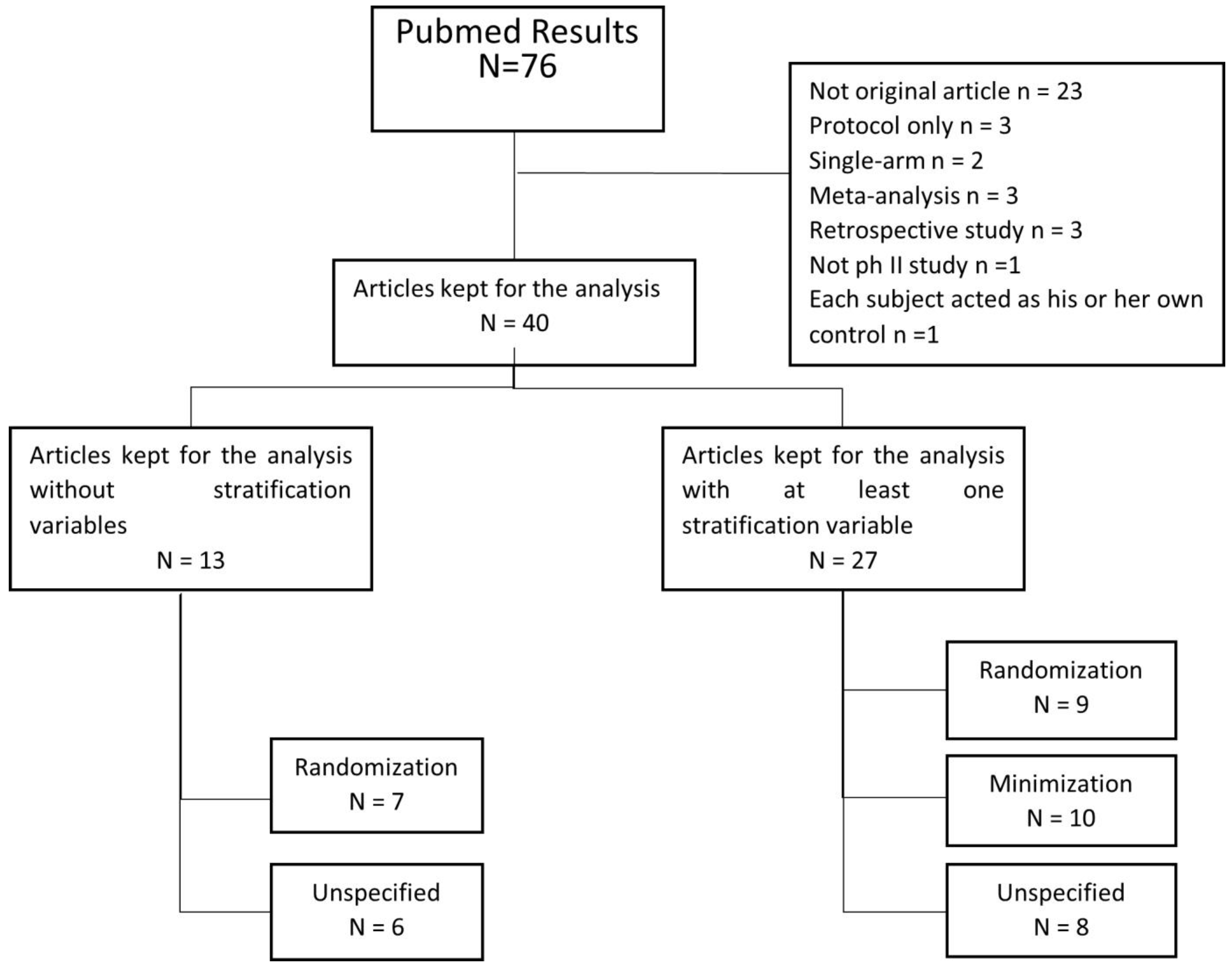 Curroncol 31 00259 g002