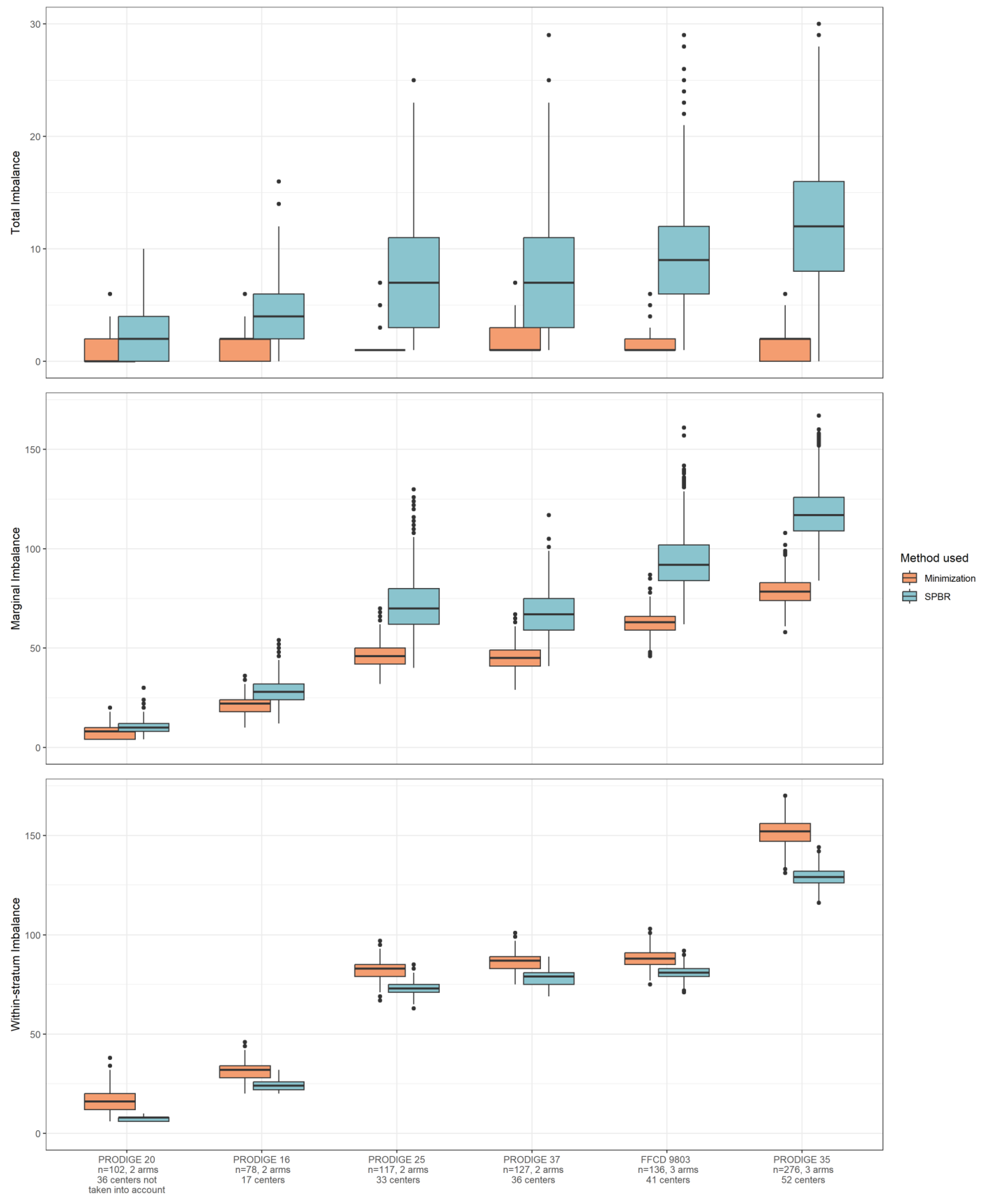 Curroncol 31 00259 g003