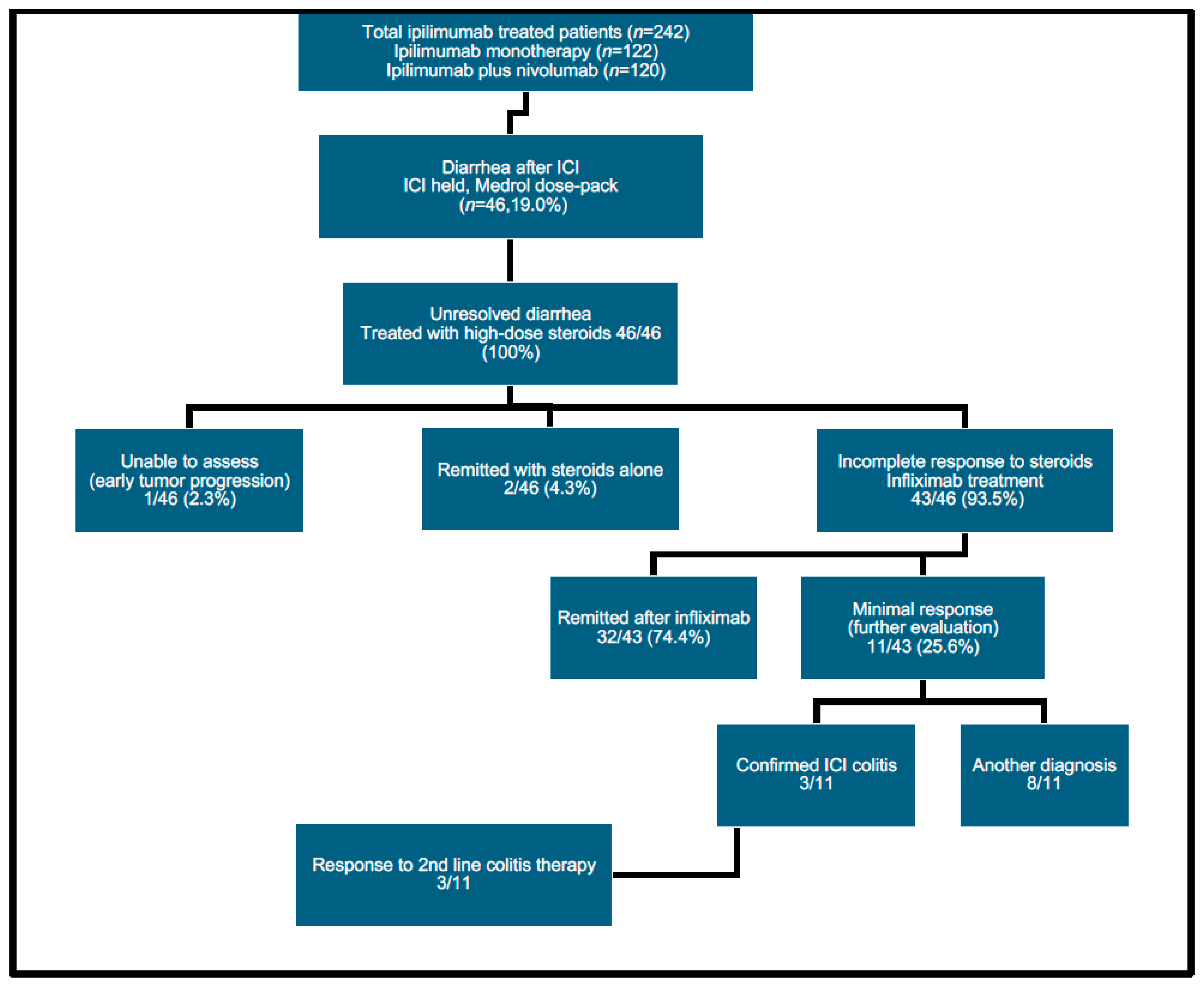Curroncol 31 00260 g002