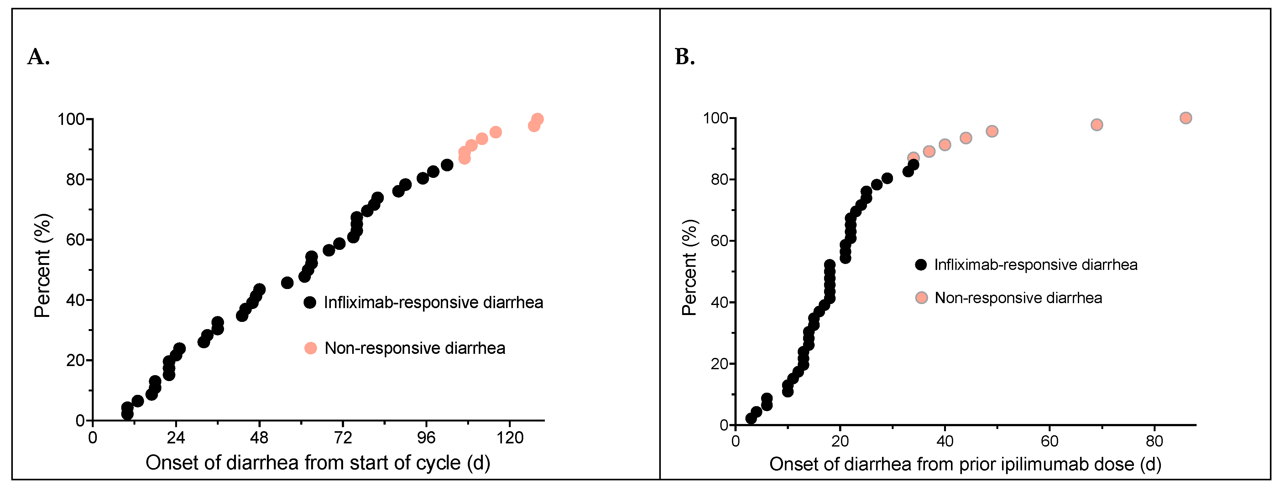 Curroncol 31 00260 g003