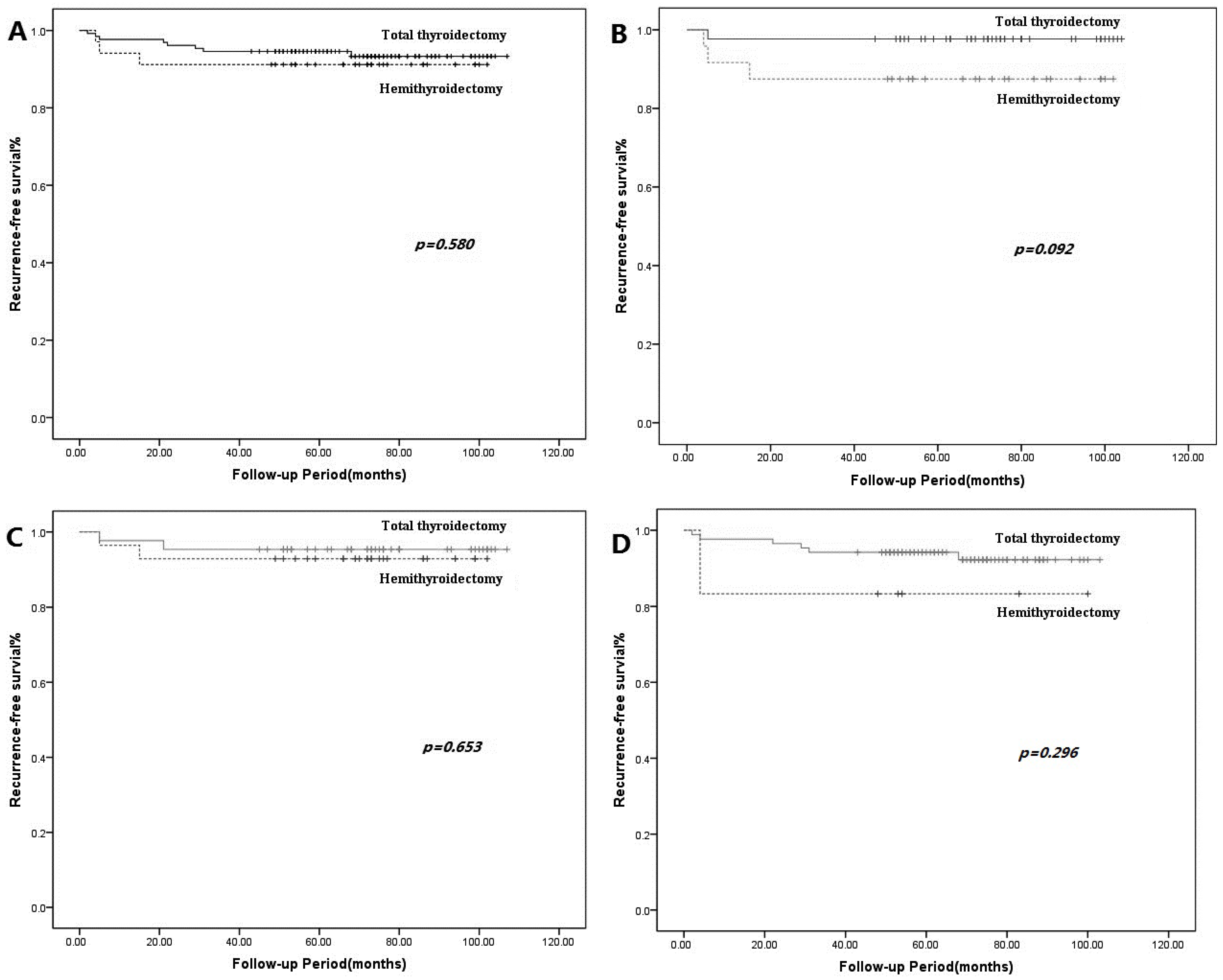 Curroncol 31 00265 g001