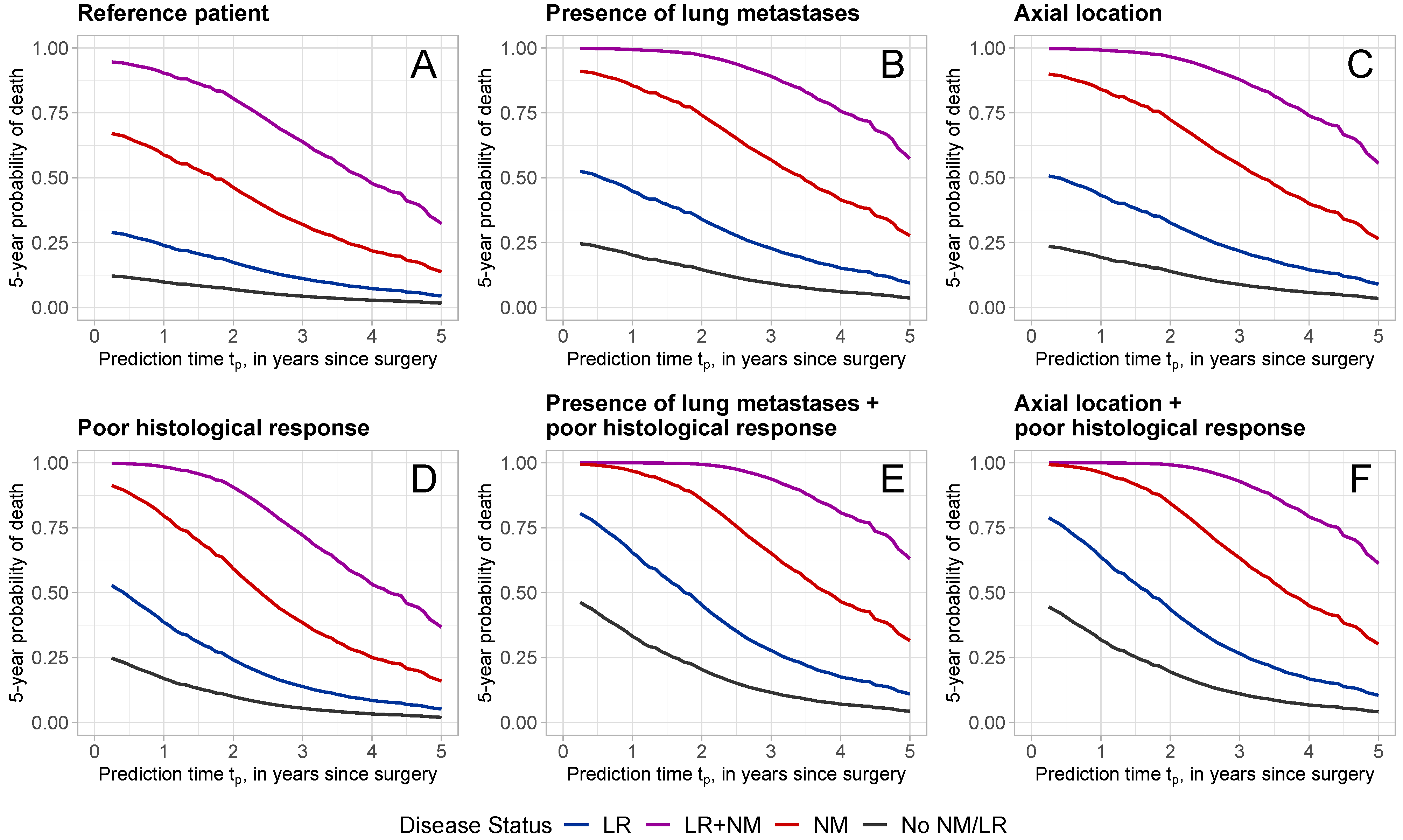 Curroncol 31 00267 g004