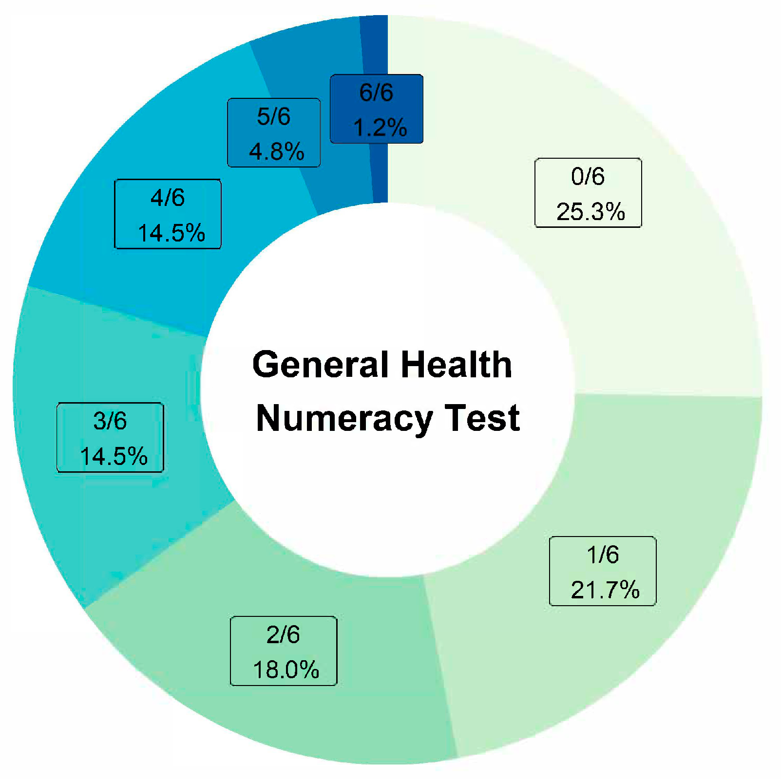 Curroncol 31 00273 g001