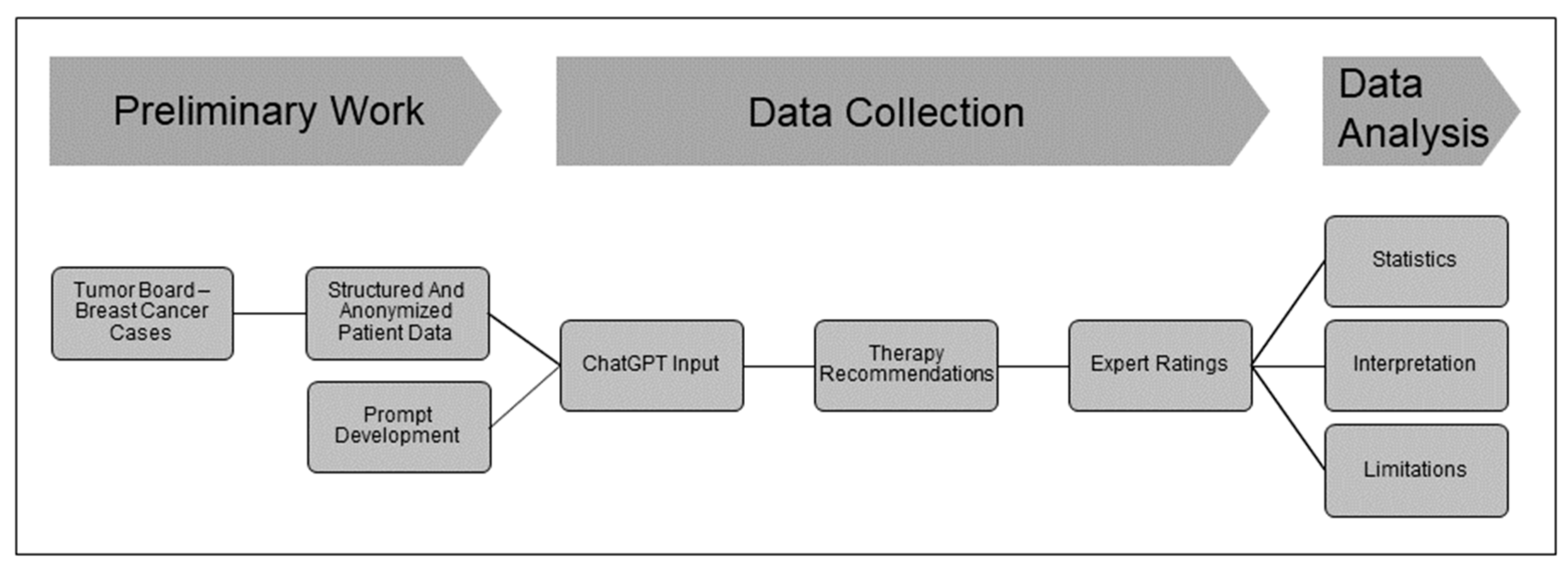 Curroncol 31 00284 g001