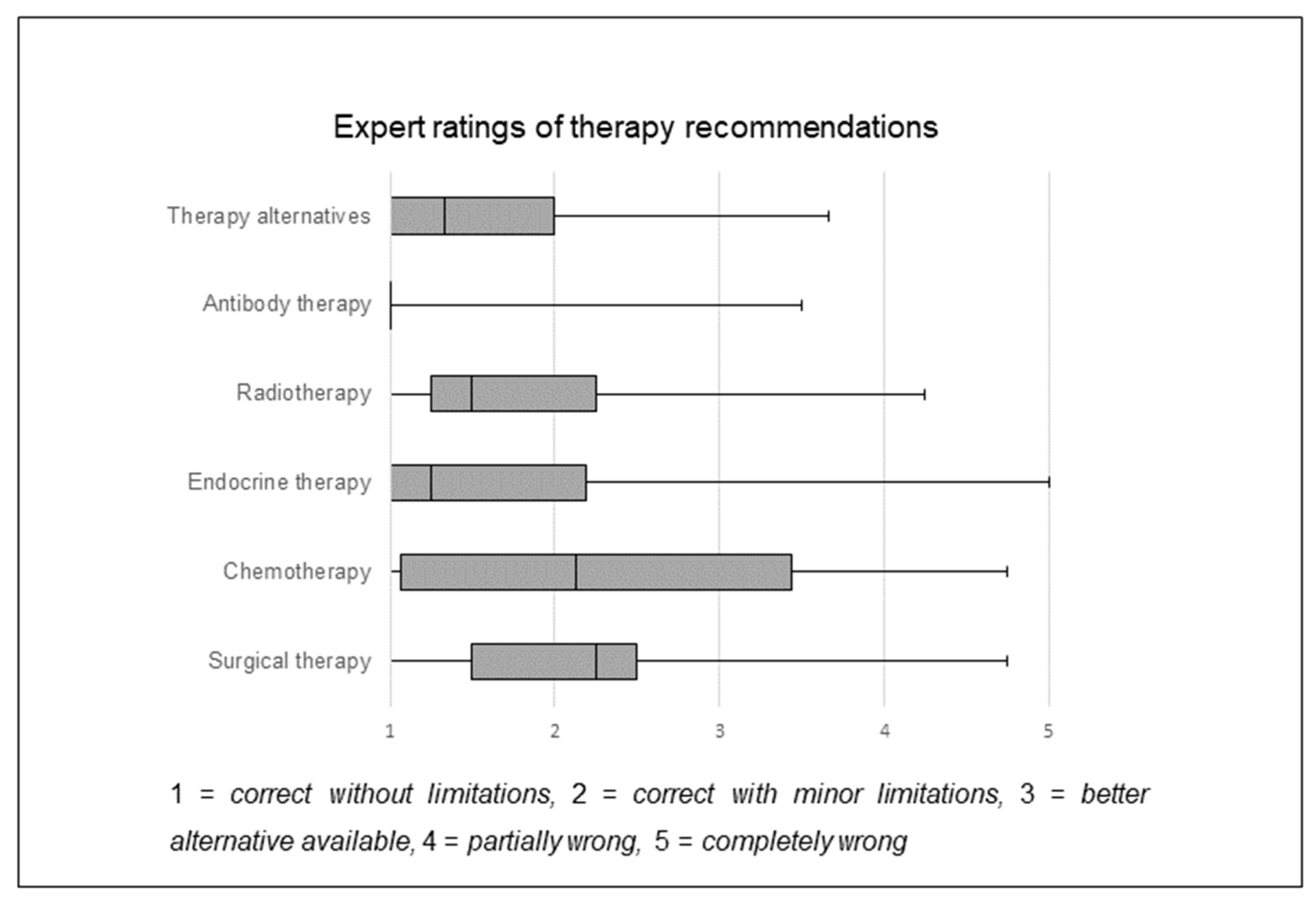 Curroncol 31 00284 g002