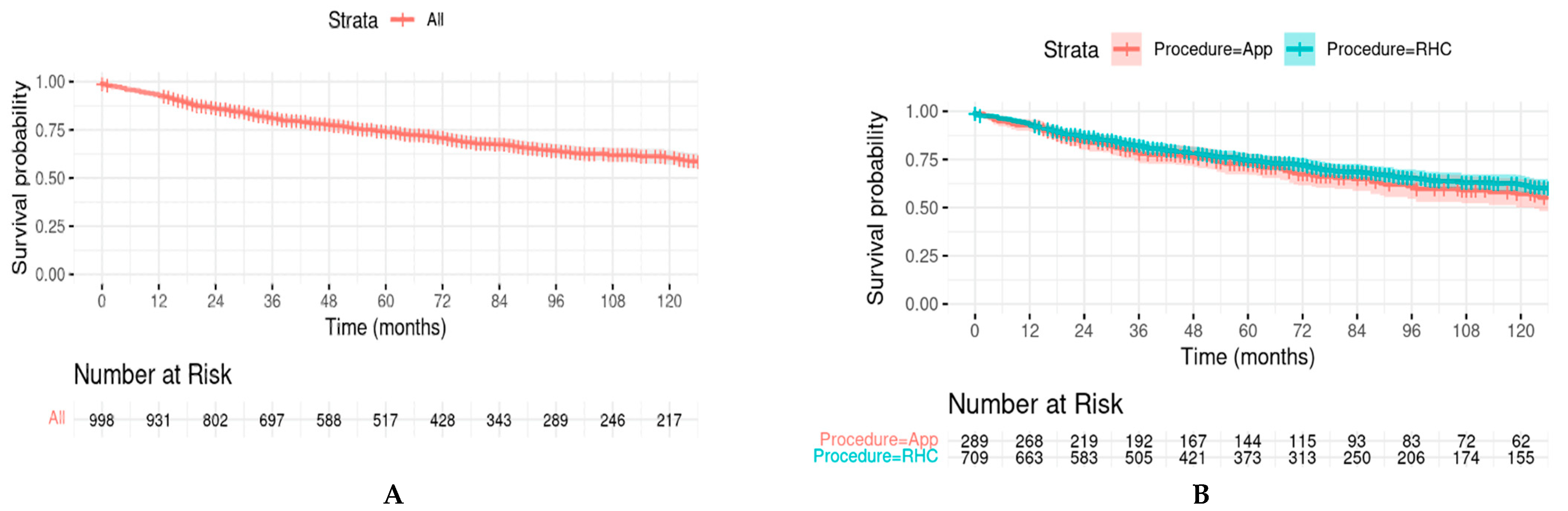 Curroncol 31 00285 g001a