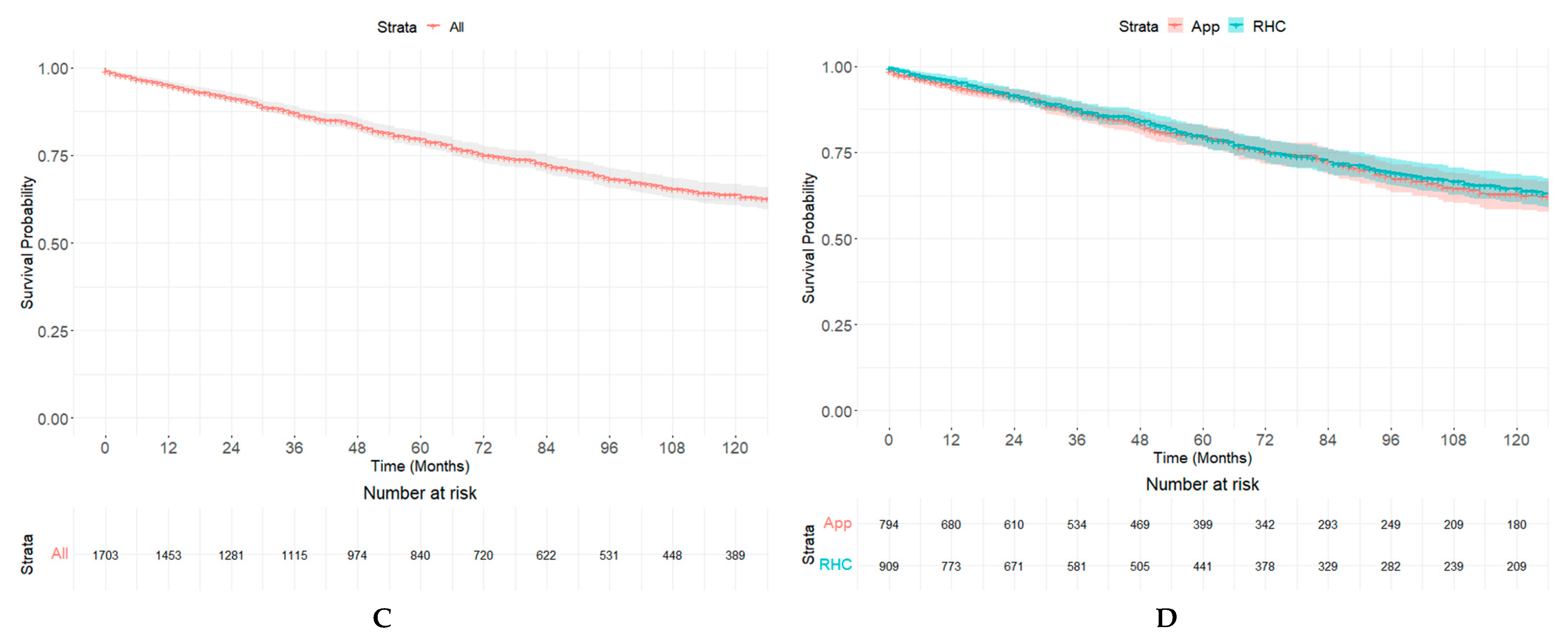 Curroncol 31 00285 g001b