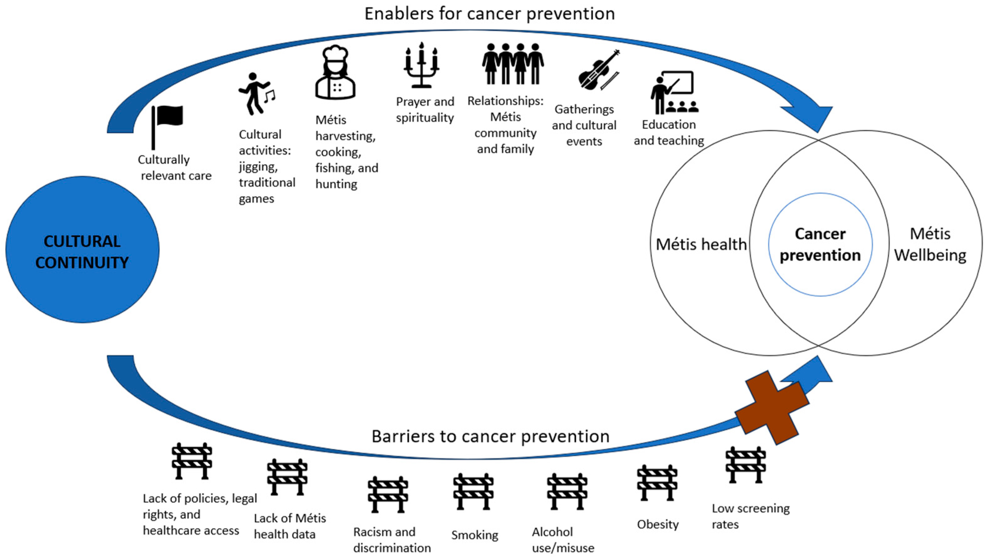 Curroncol 31 00289 g002 Curroncol 31 00289 g002