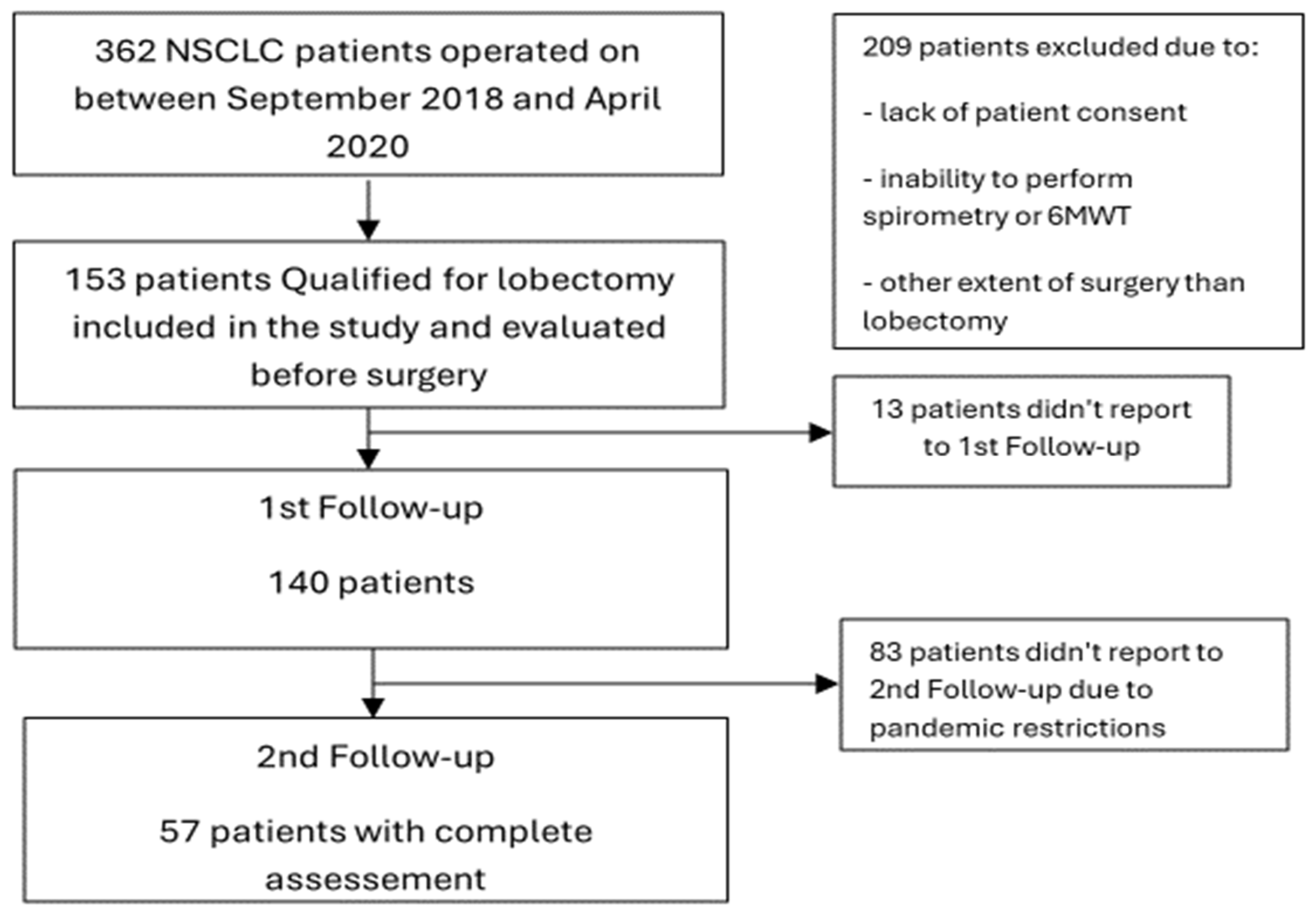 Curroncol 31 00295 g001 Curroncol 31 00295 g001