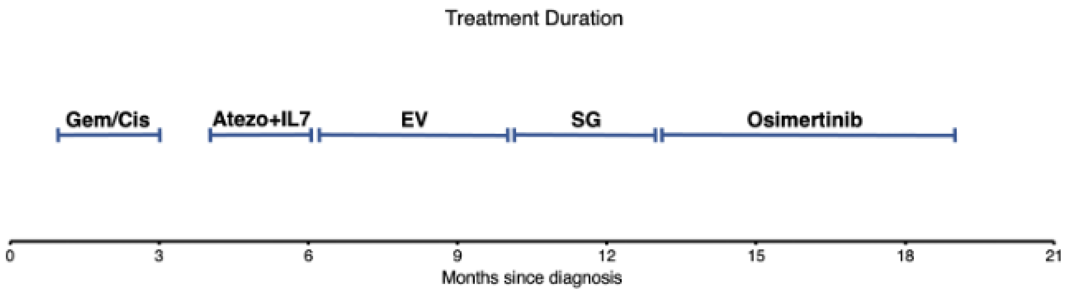 Curroncol 31 00298 g002